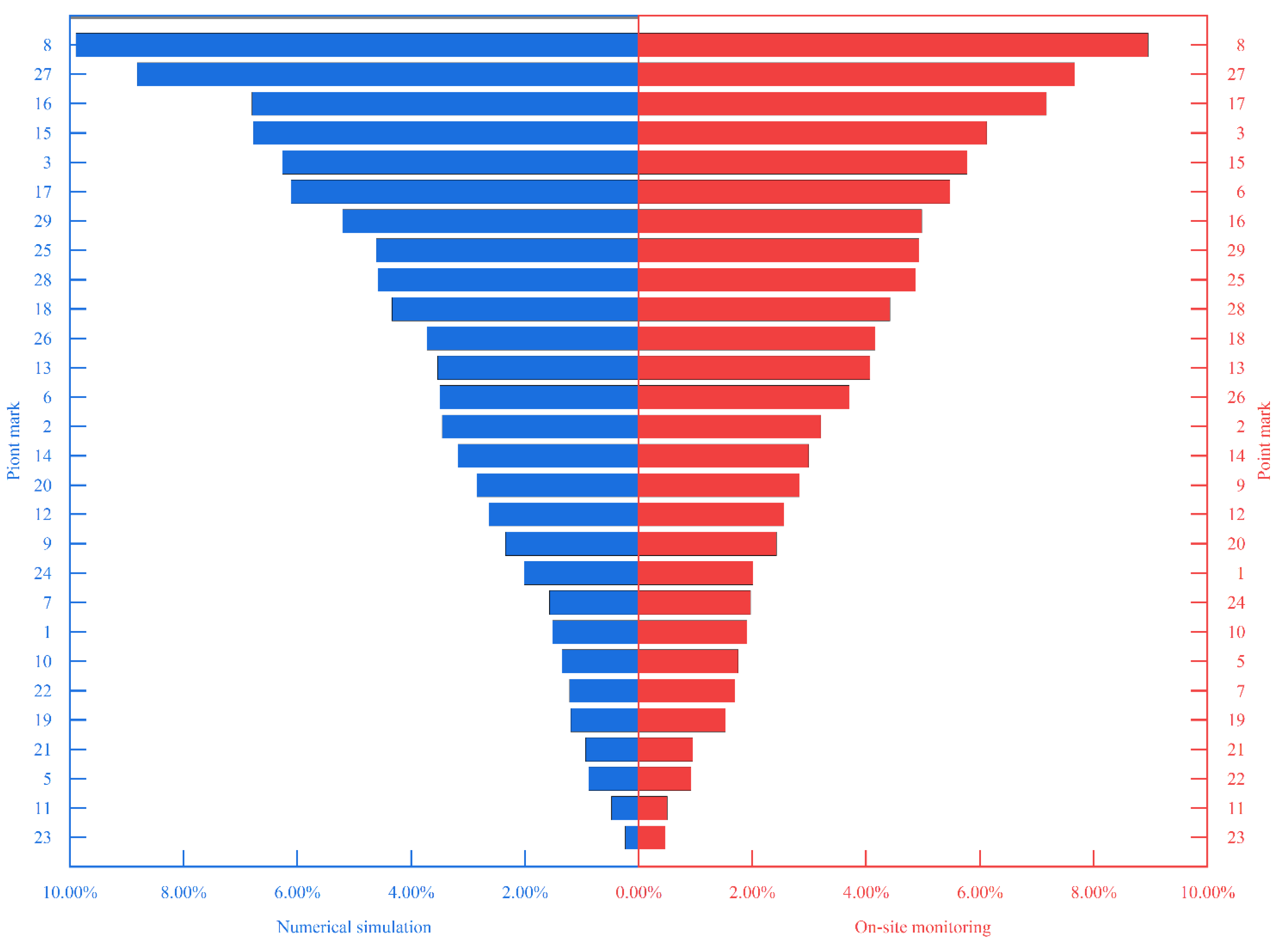 Sensors 22 08111 g011 Sensors 22 08111 g011