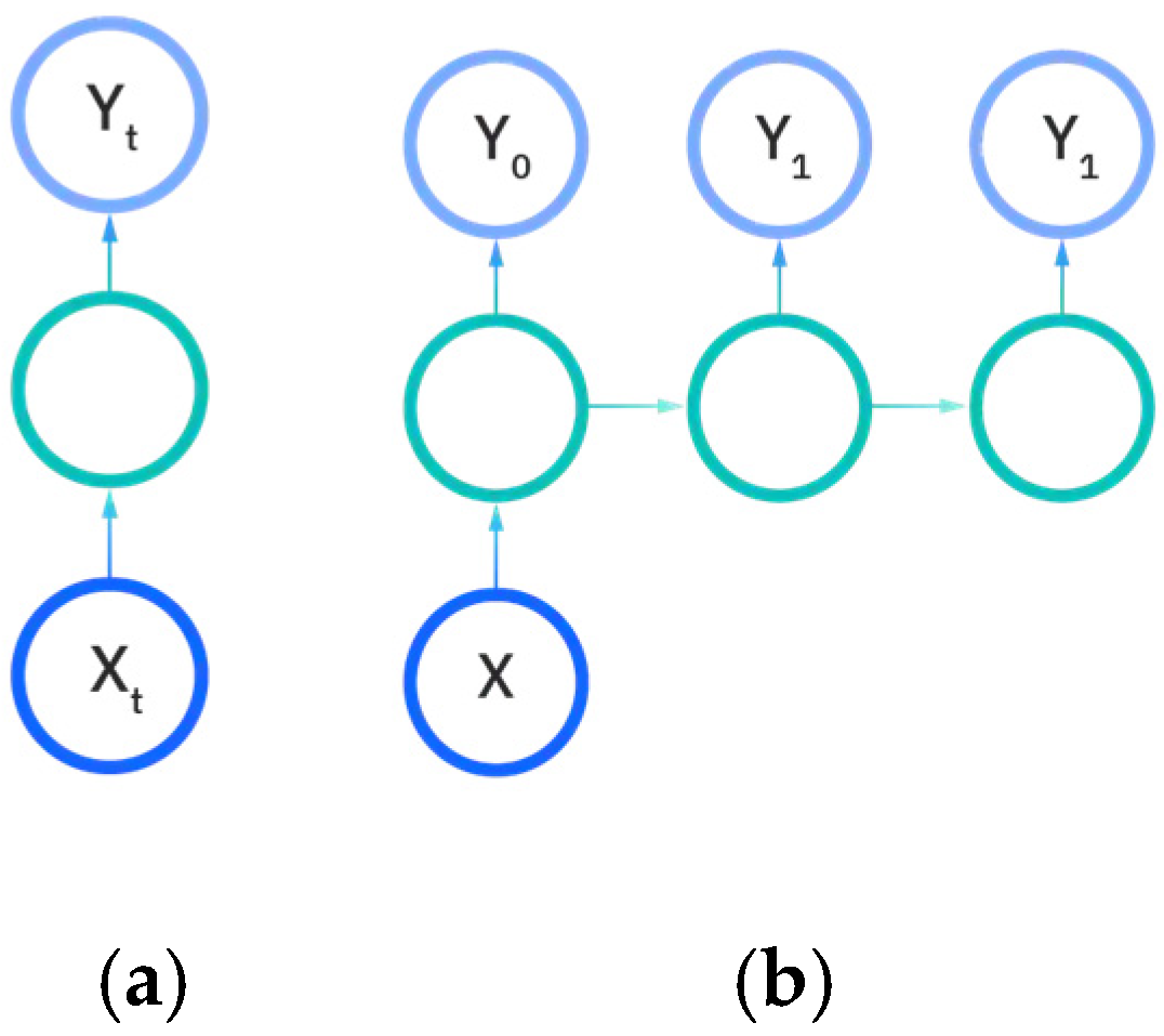 Sensors 22 08112 g011a