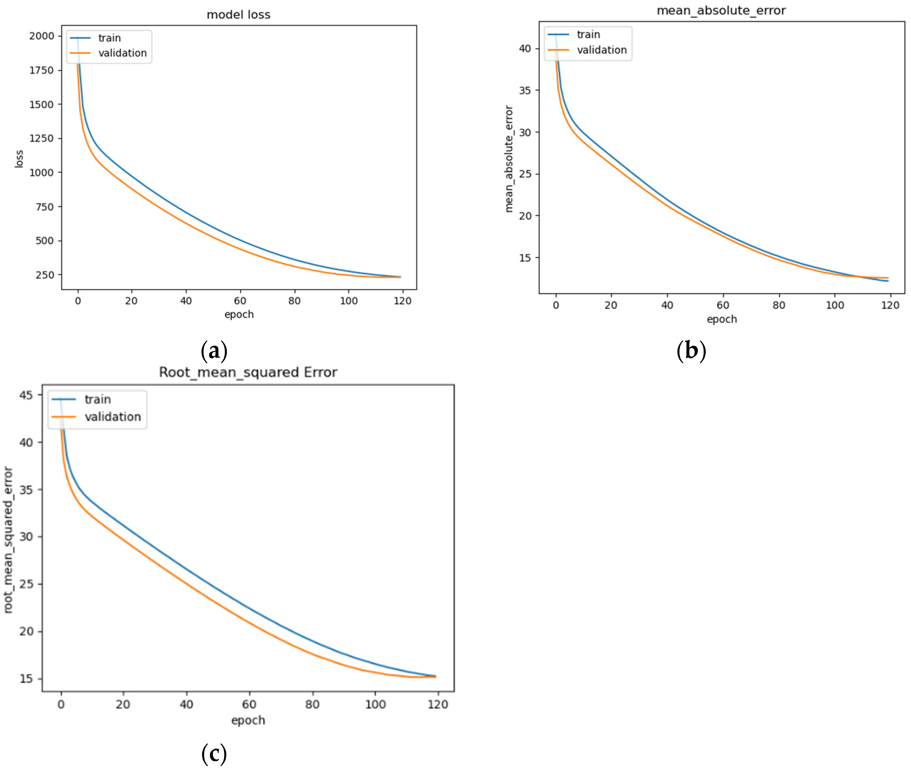Sensors 22 08112 g014