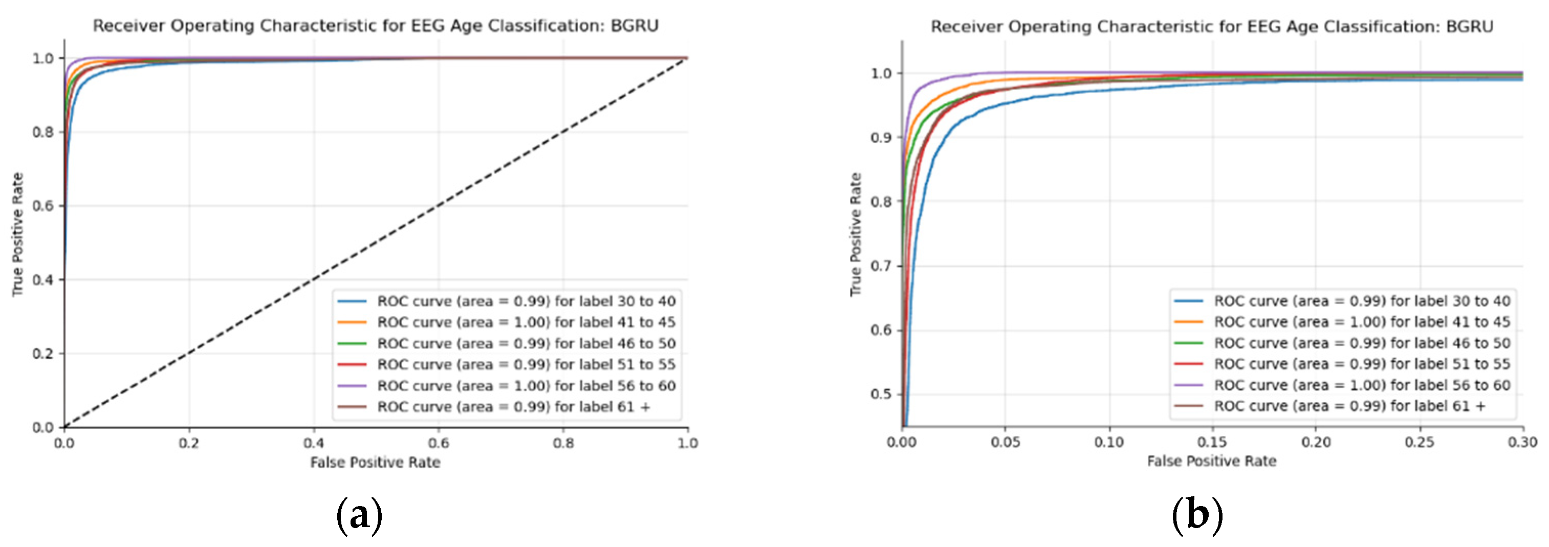 Sensors 22 08112 g018
