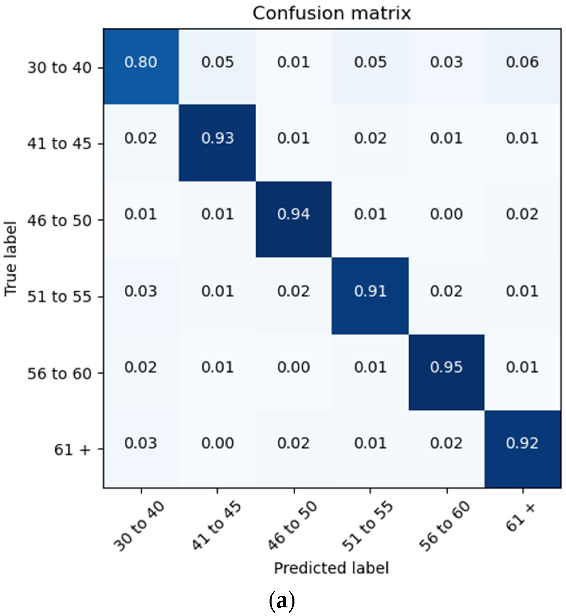 Sensors 22 08112 g019a