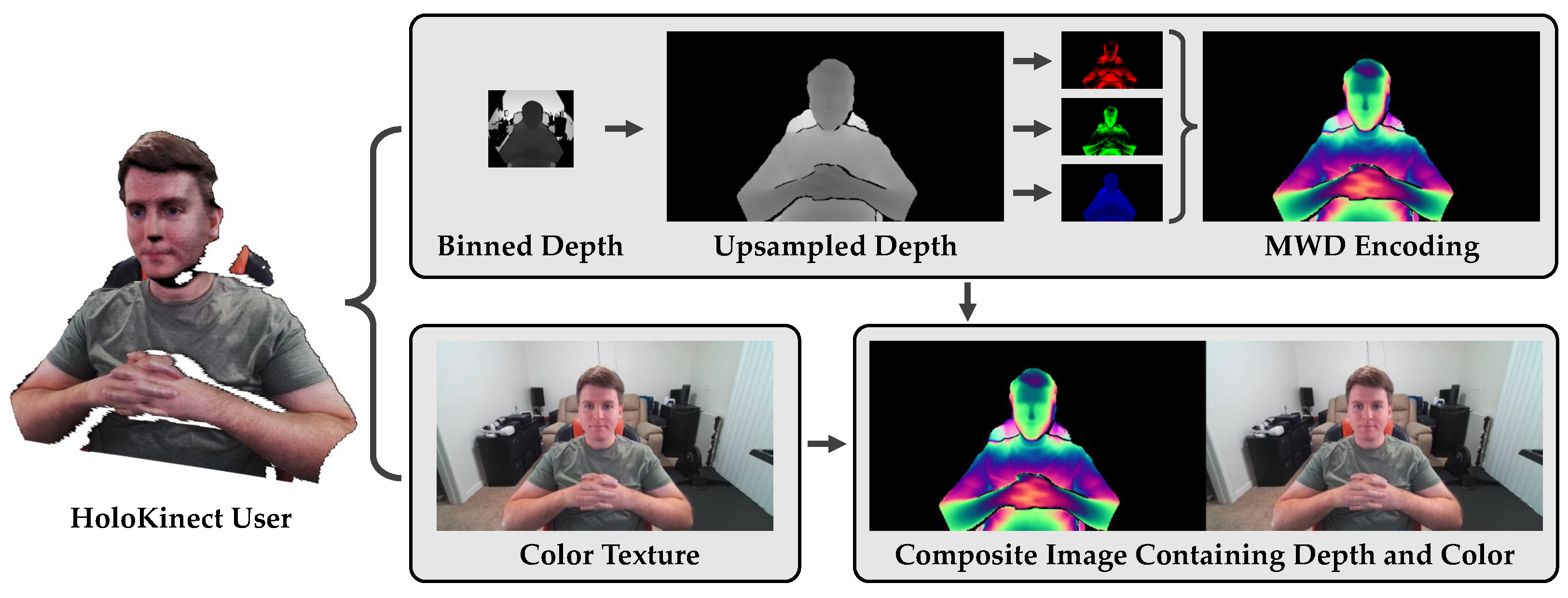 Sensors 22 08118 g002