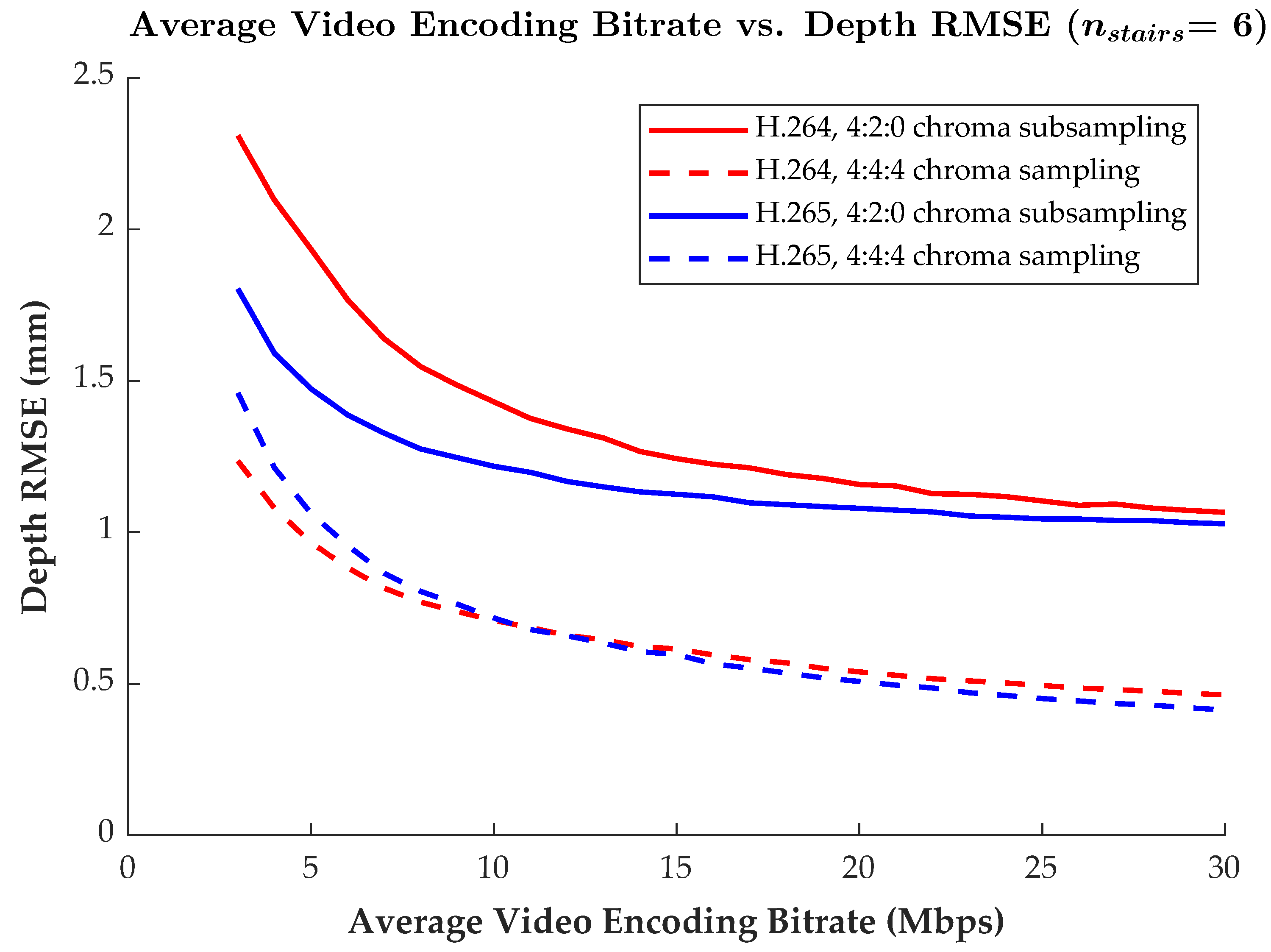 Sensors 22 08118 g006