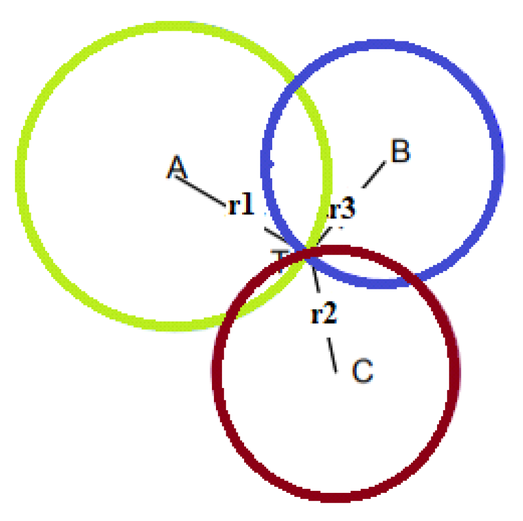 Sensors 22 08119 g008