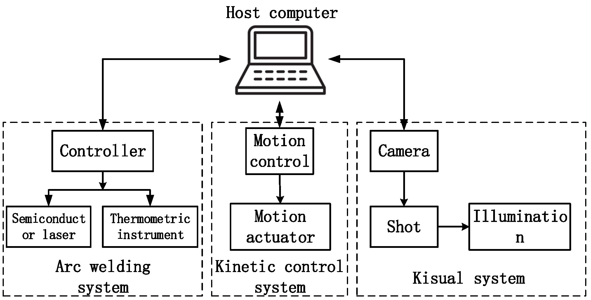 Sensors 22 08120 g003 550