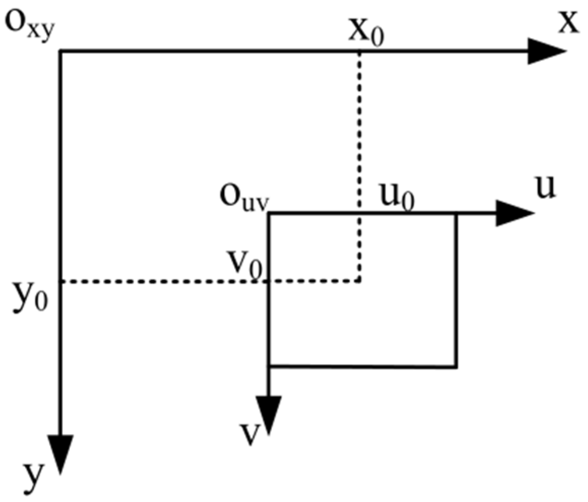 Sensors 22 08120 g006 550