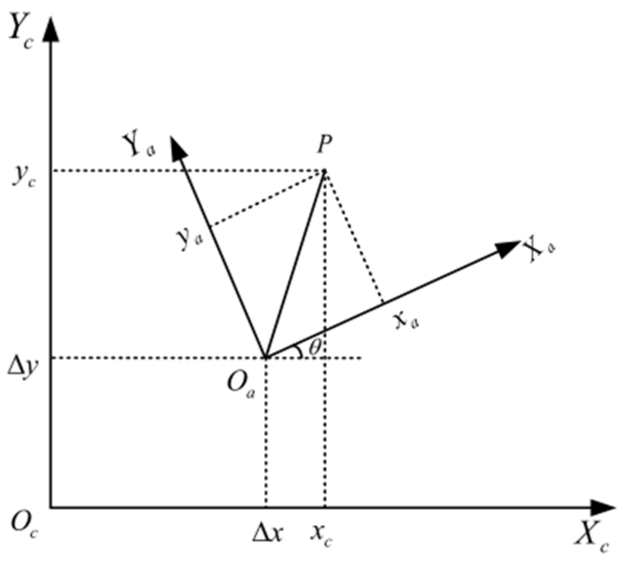 Sensors 22 08120 g014 550