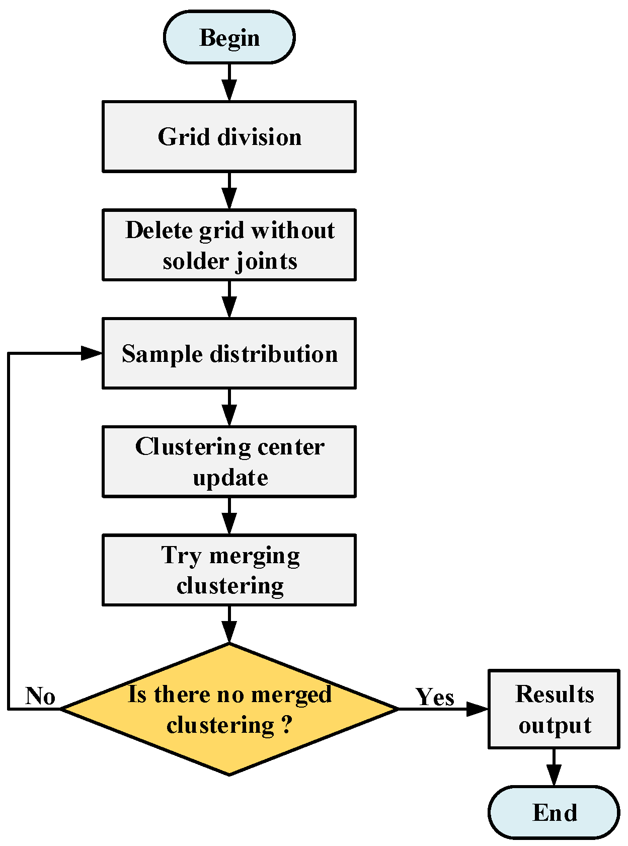 Sensors 22 08120 g015 550