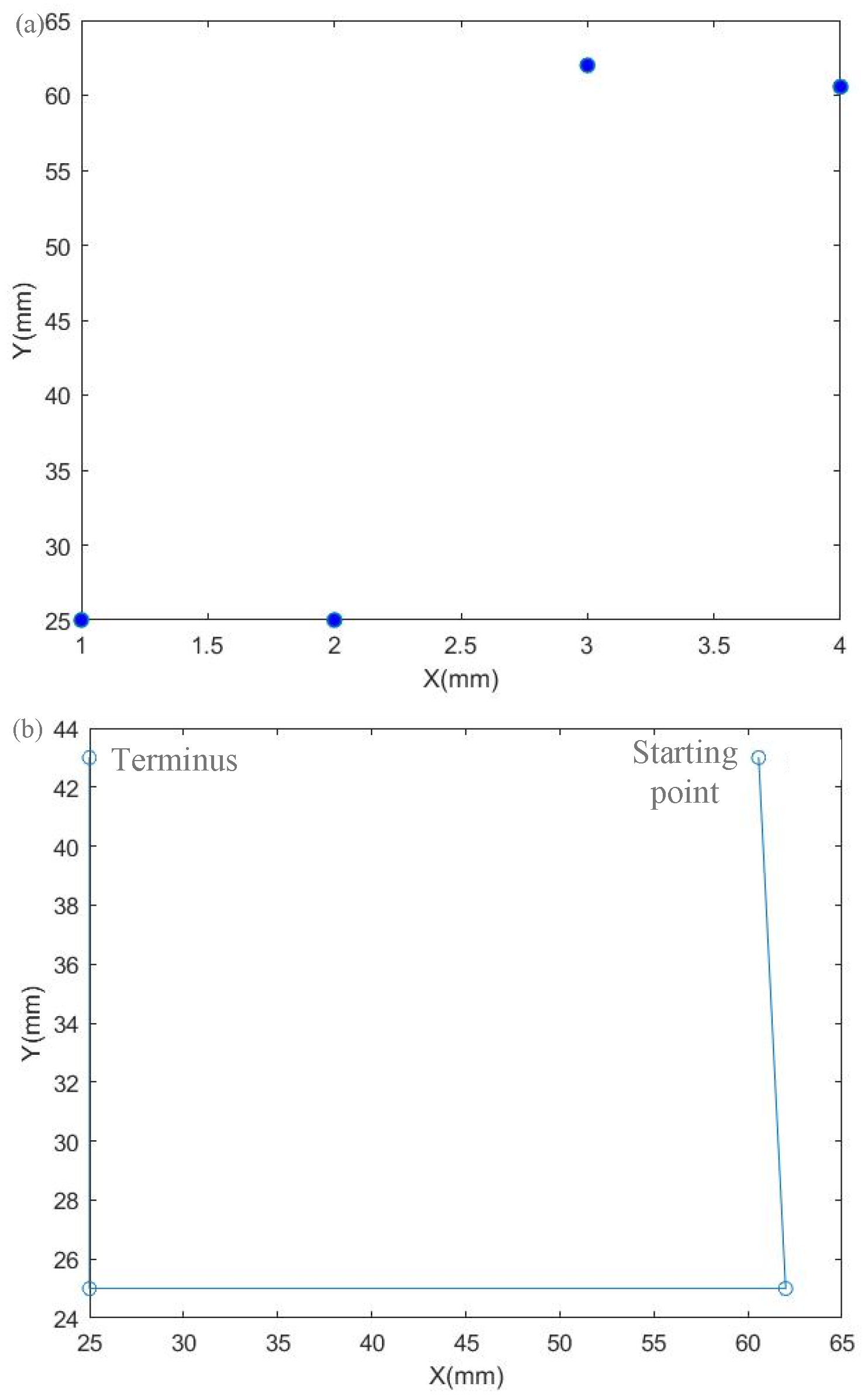 Sensors 22 08120 g022 550