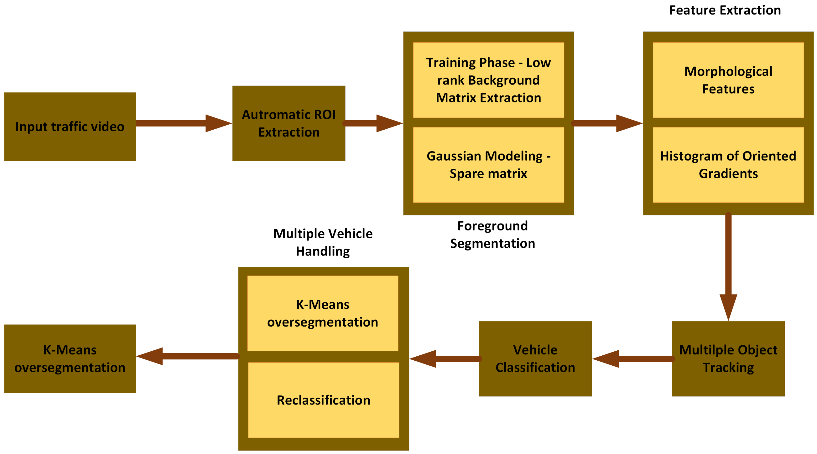 Sensors 22 08121 g001
