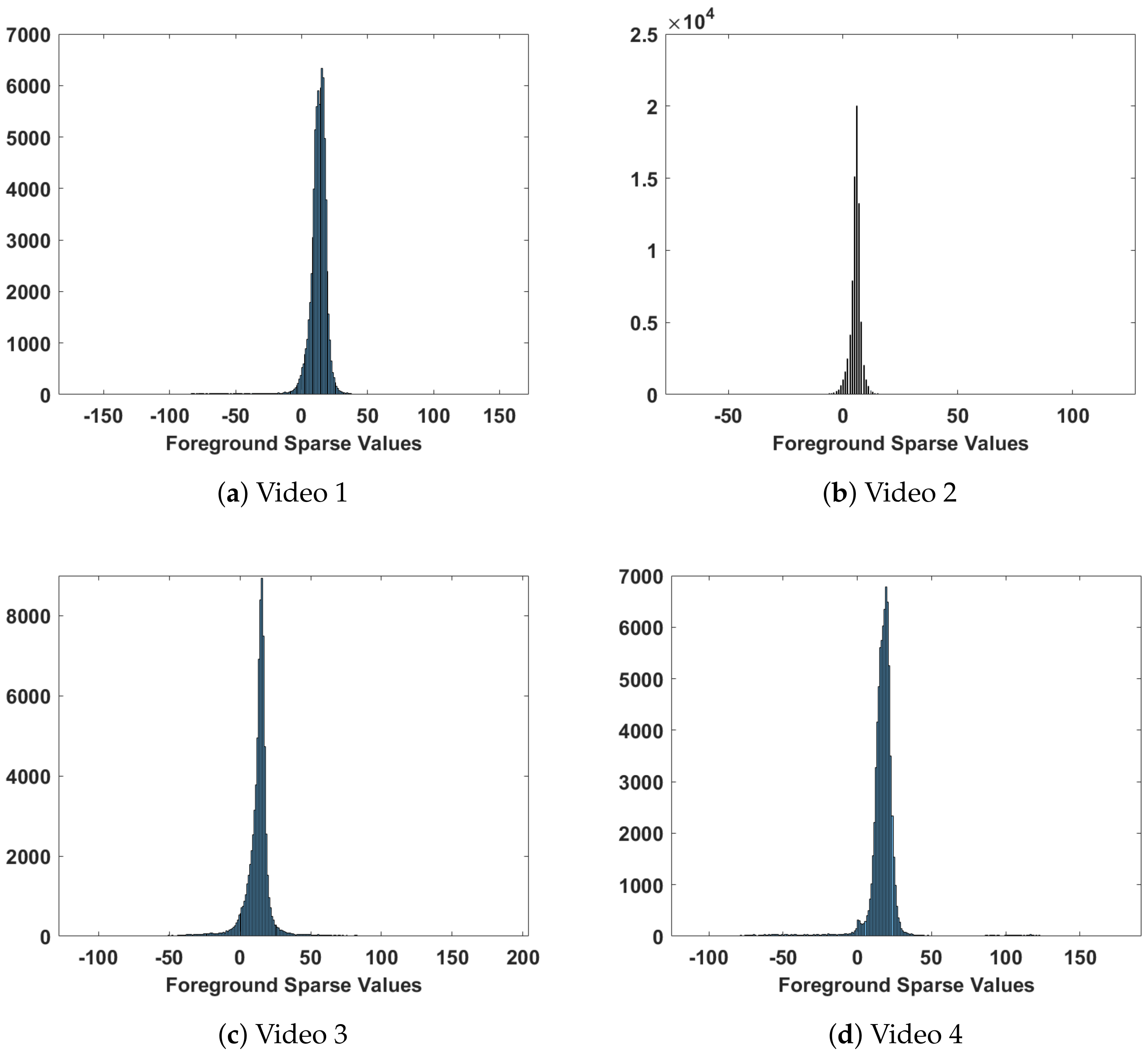Sensors 22 08121 g003