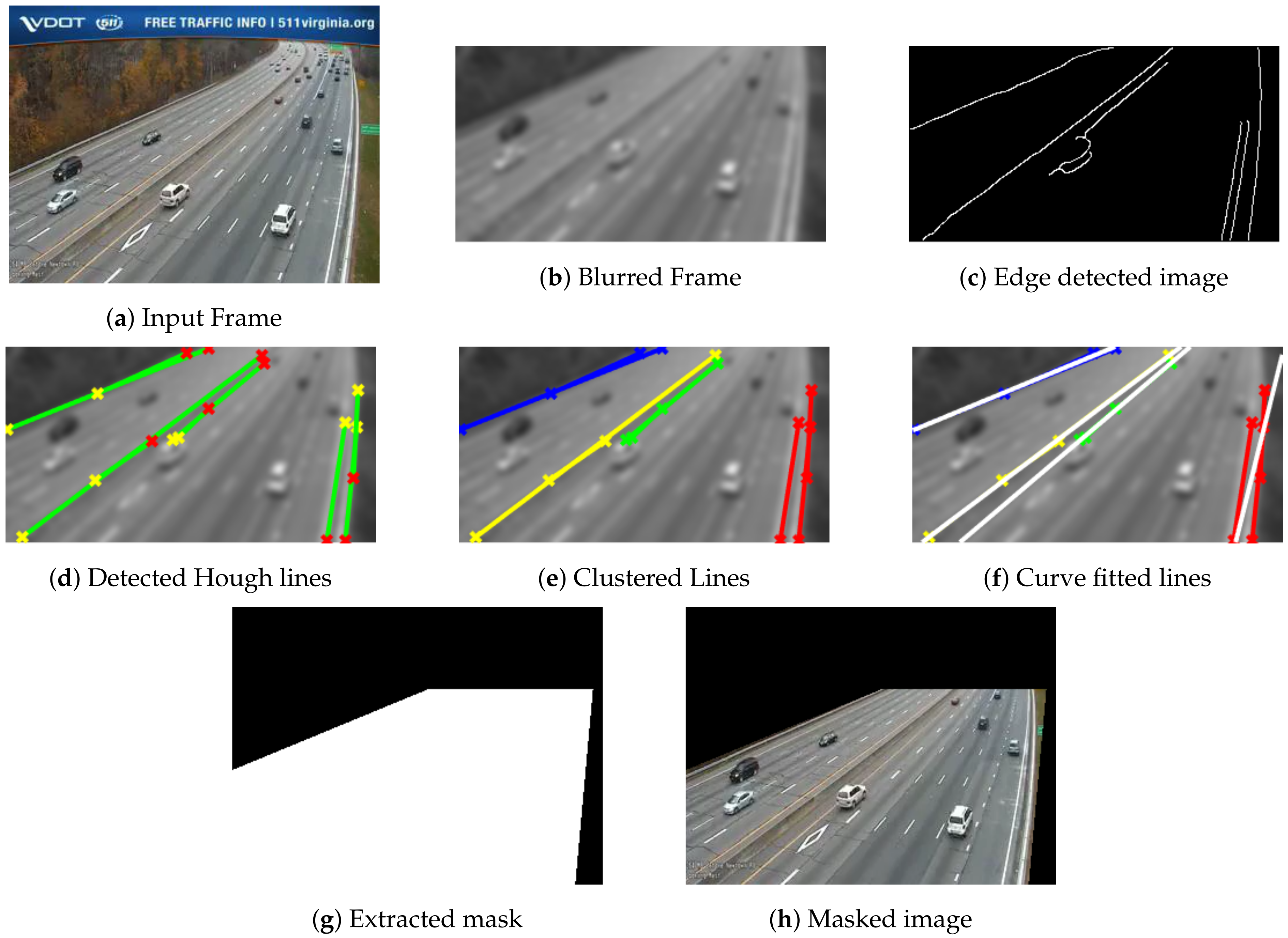 Sensors 22 08121 g005