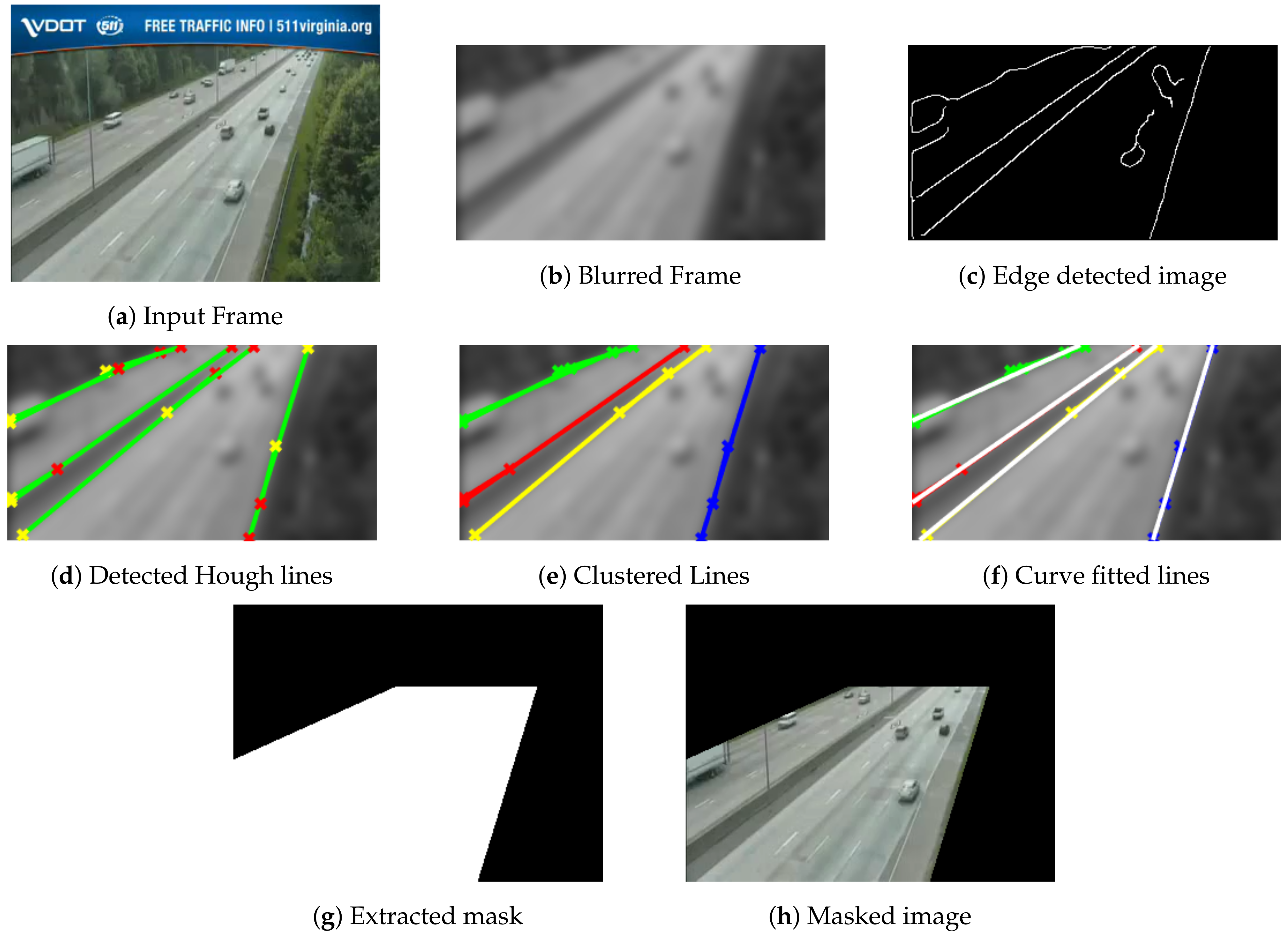 Sensors 22 08121 g006