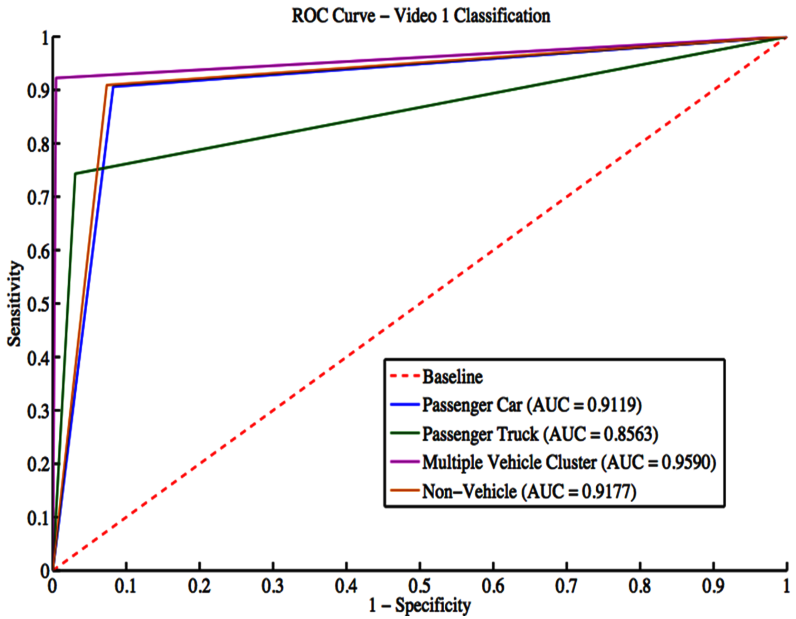 Sensors 22 08121 g011