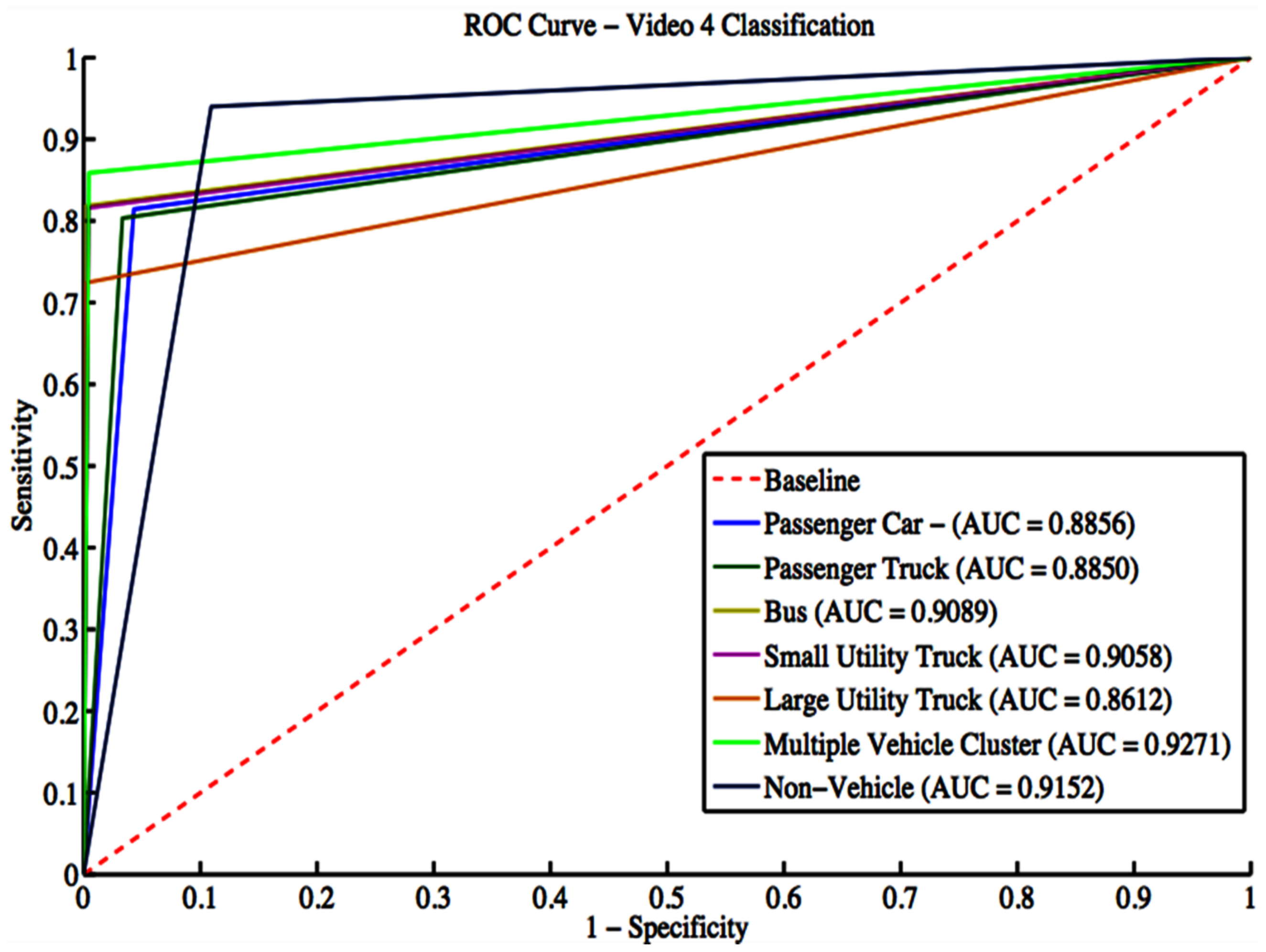 Sensors 22 08121 g014
