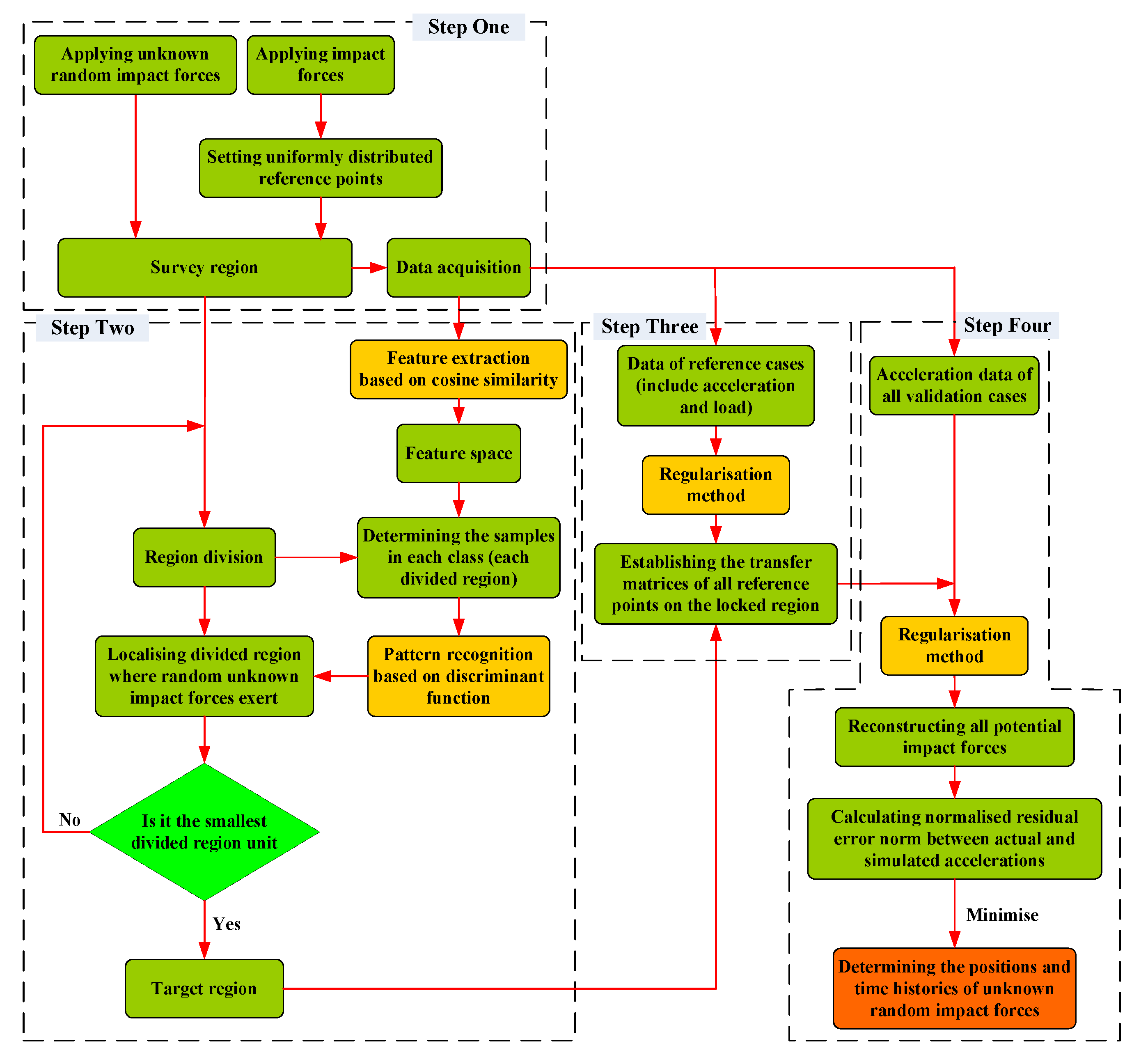 Sensors 22 08123 g001 Sensors 22 08123 g001
