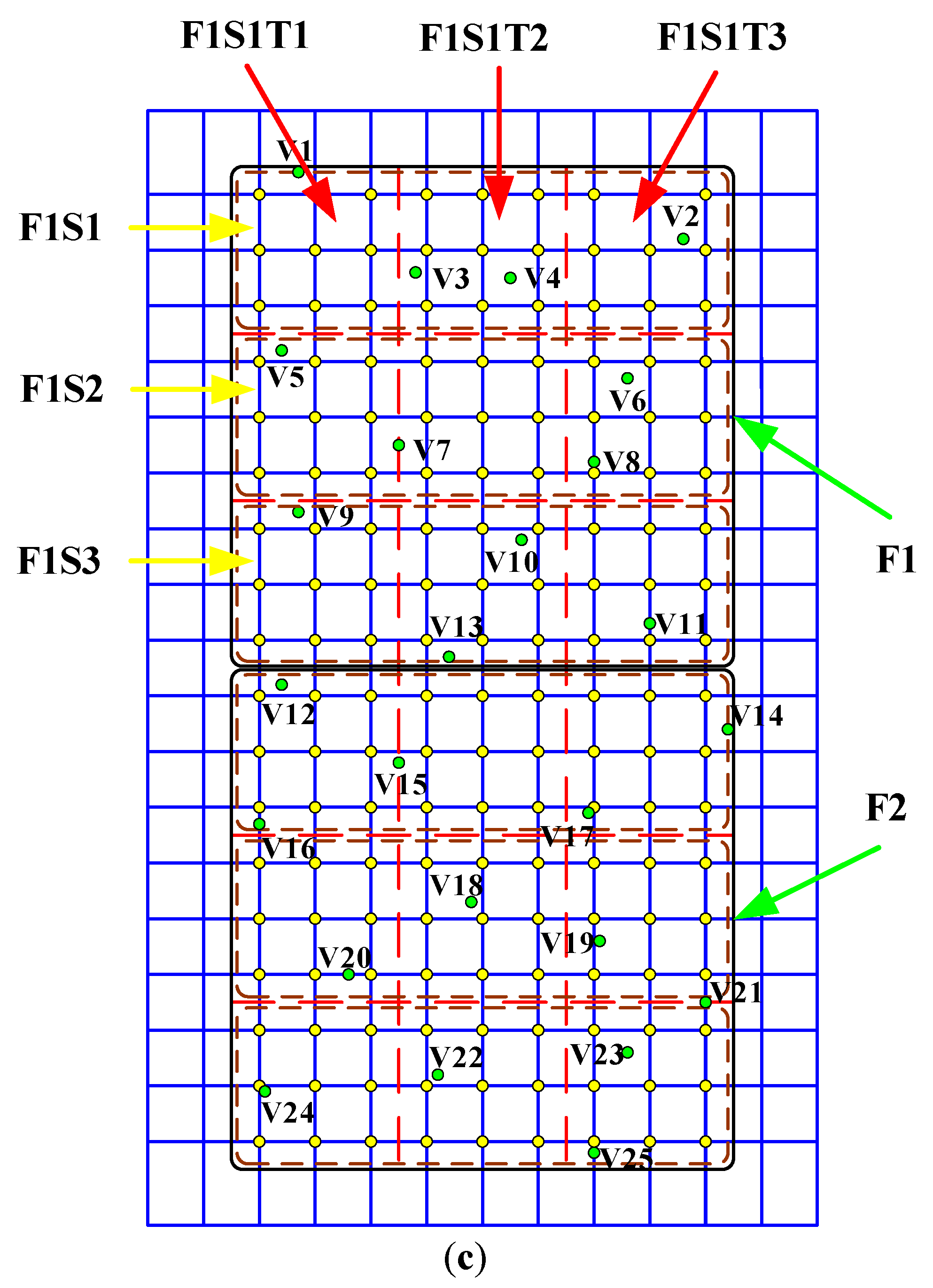 Sensors 22 08123 g003b Sensors 22 08123 g003b