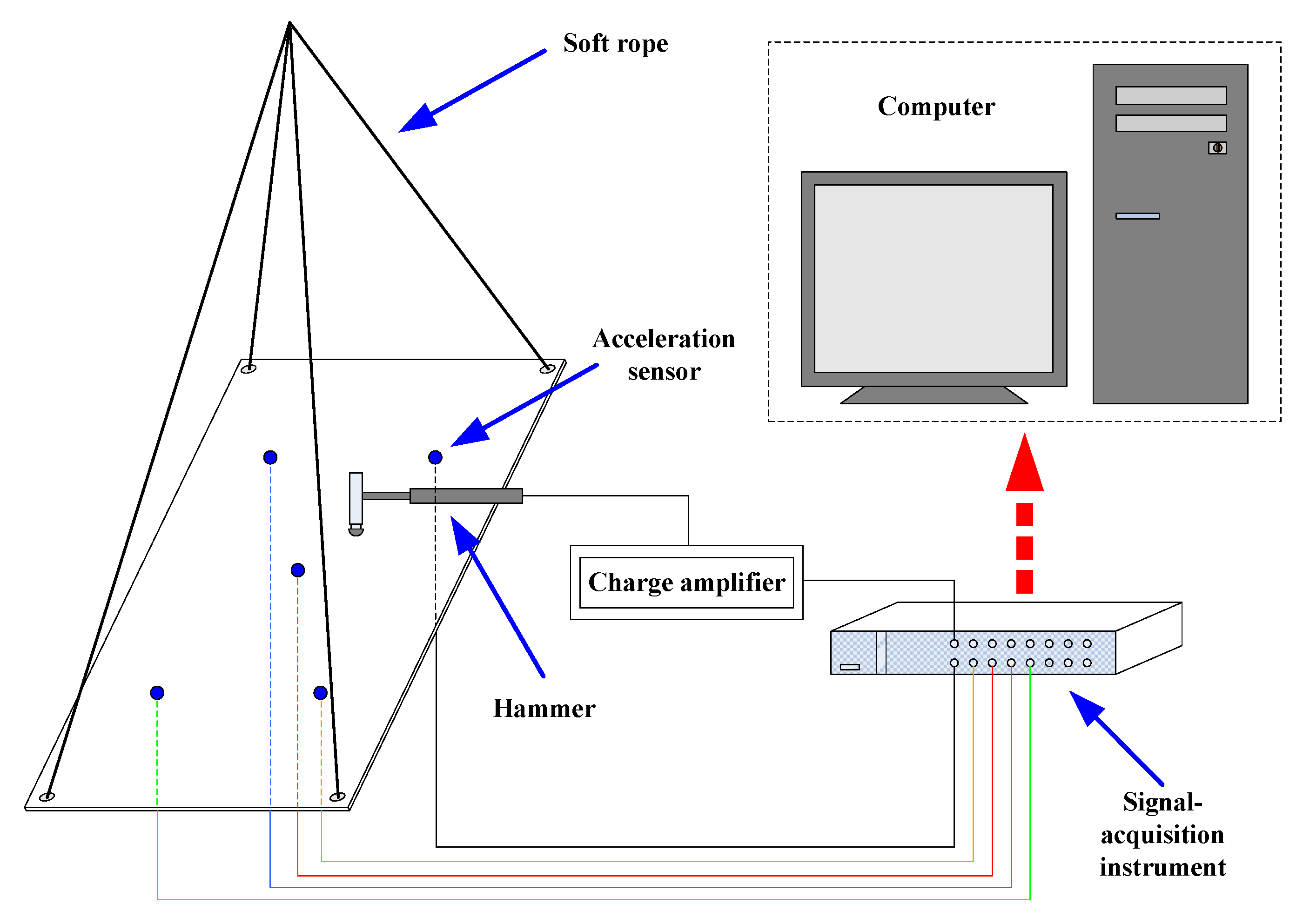 Sensors 22 08123 g004 Sensors 22 08123 g004