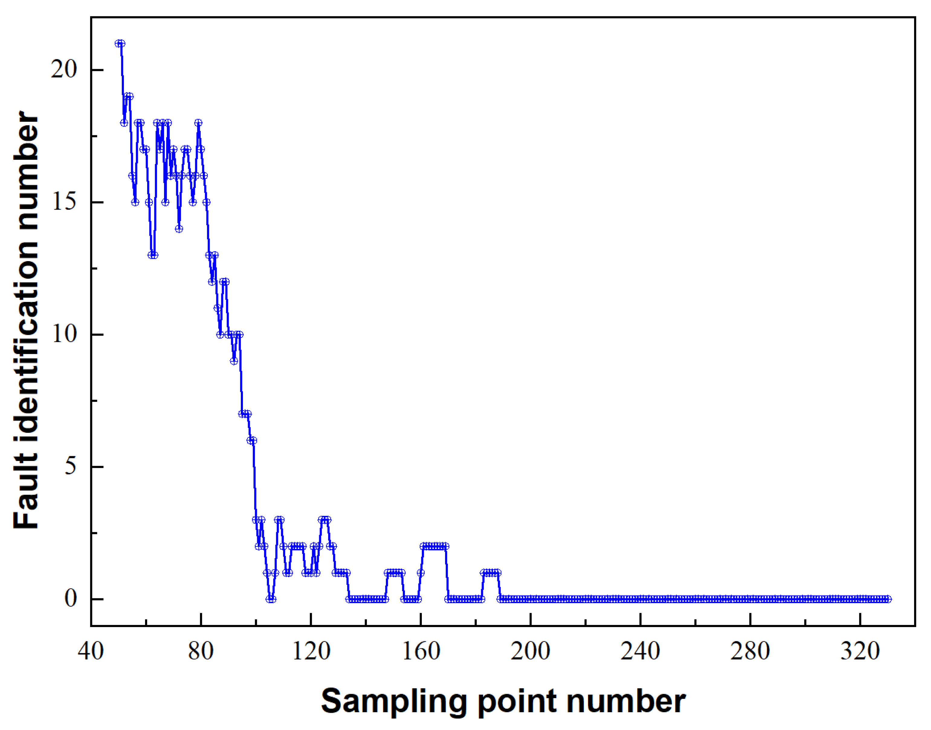 Sensors 22 08123 g005 Sensors 22 08123 g005