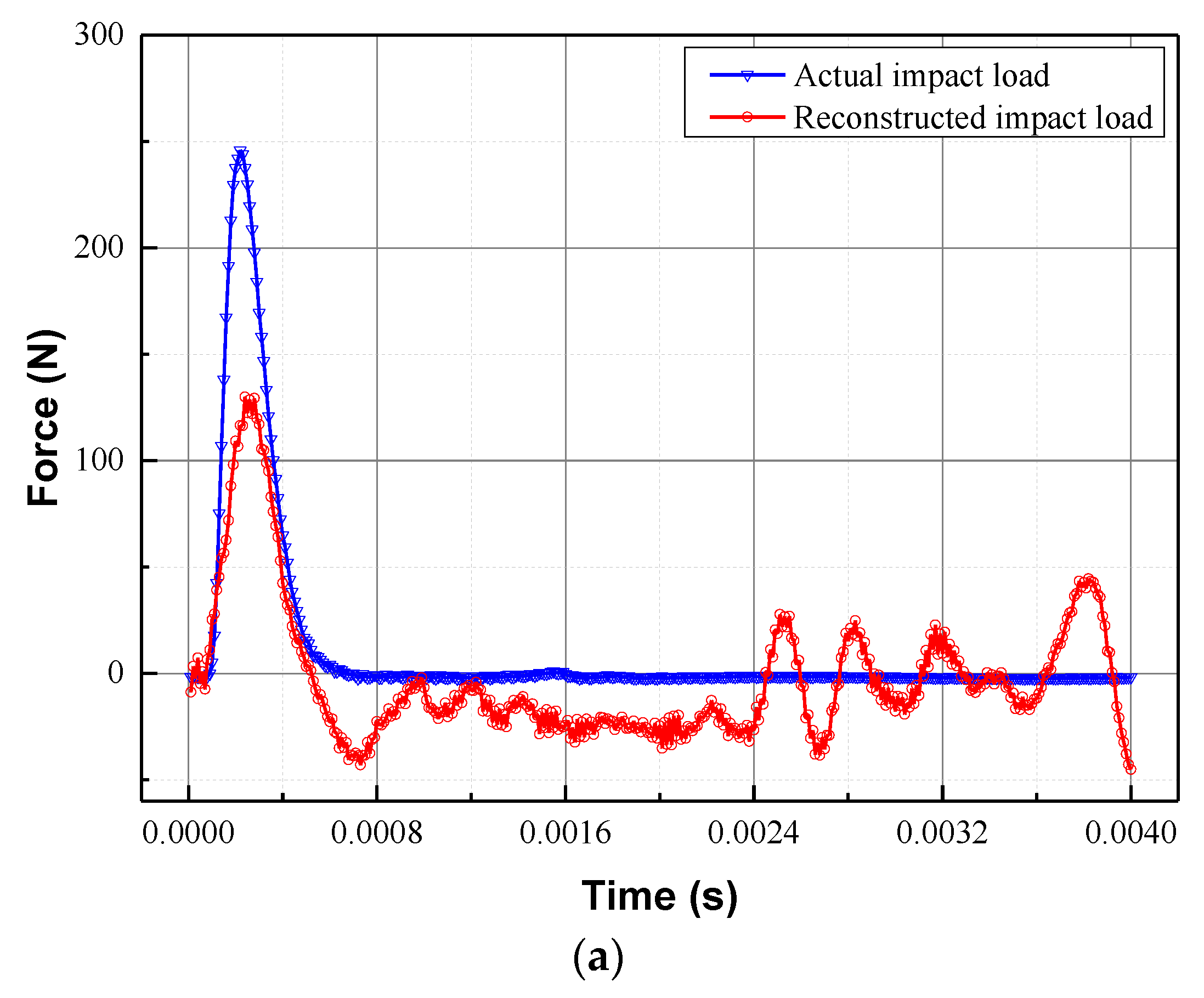 Sensors 22 08123 g006a Sensors 22 08123 g006a