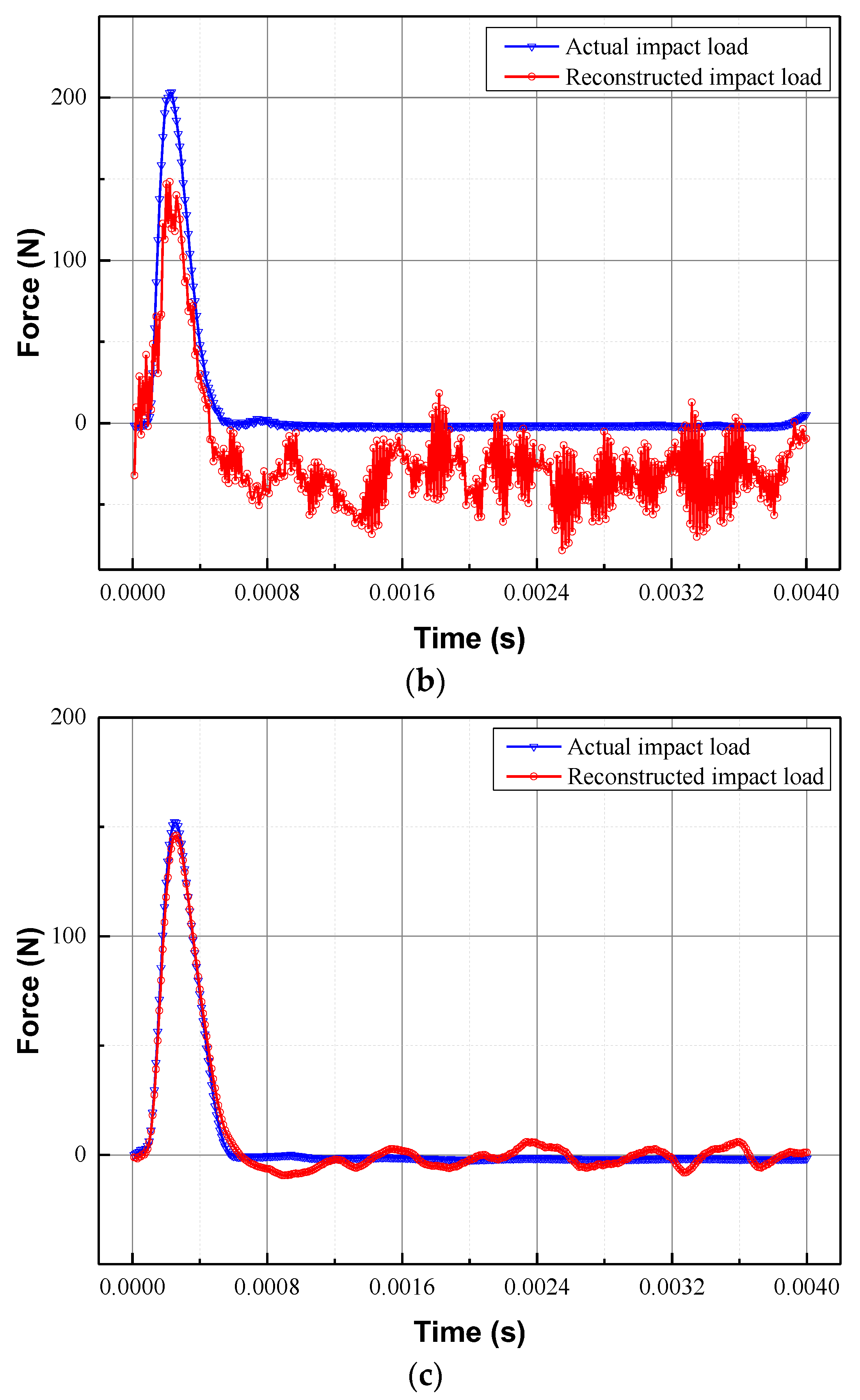 Sensors 22 08123 g006b Sensors 22 08123 g006b