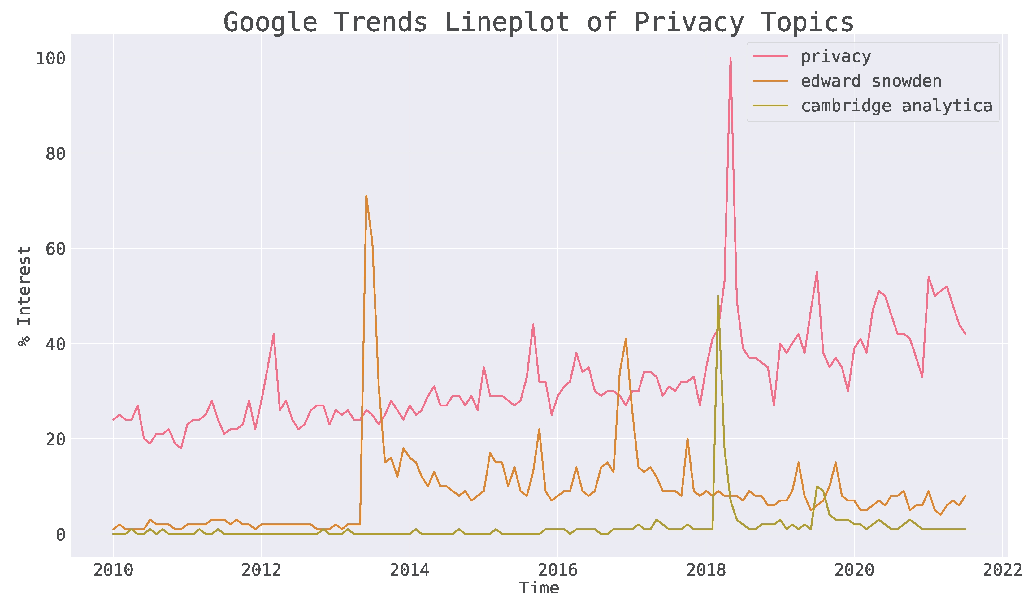 Sensors 22 08124 g001