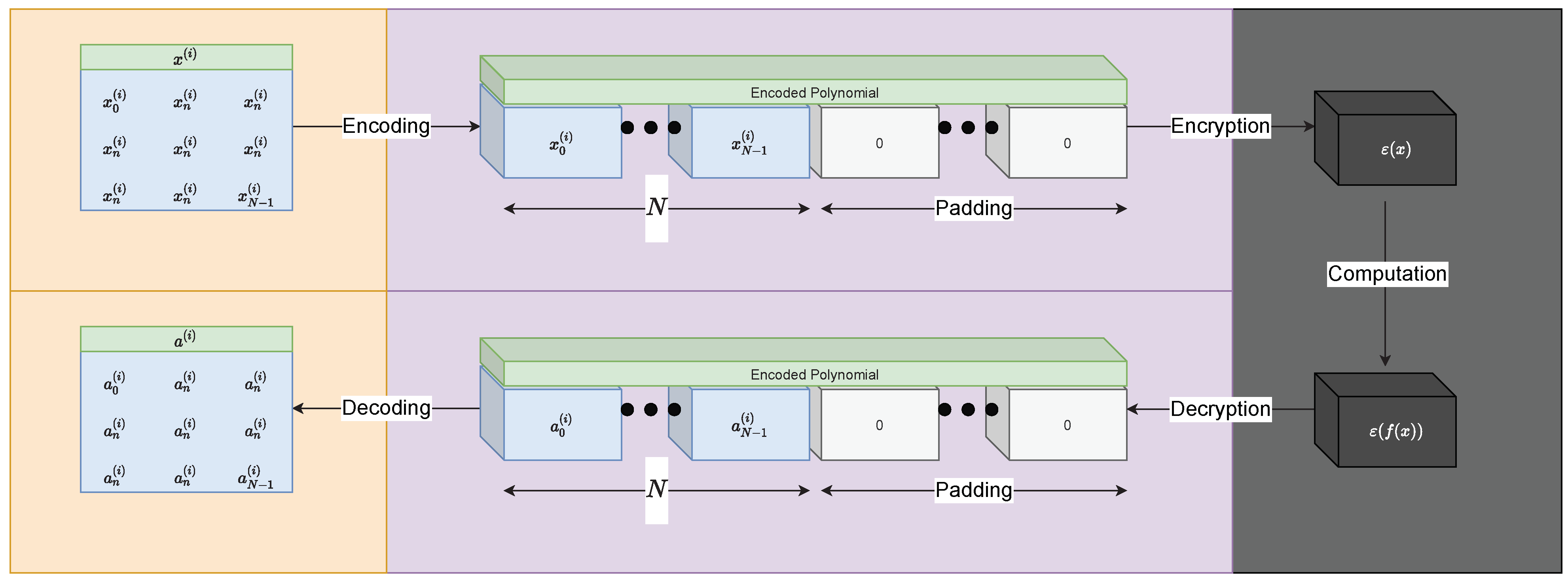 Sensors 22 08124 g002