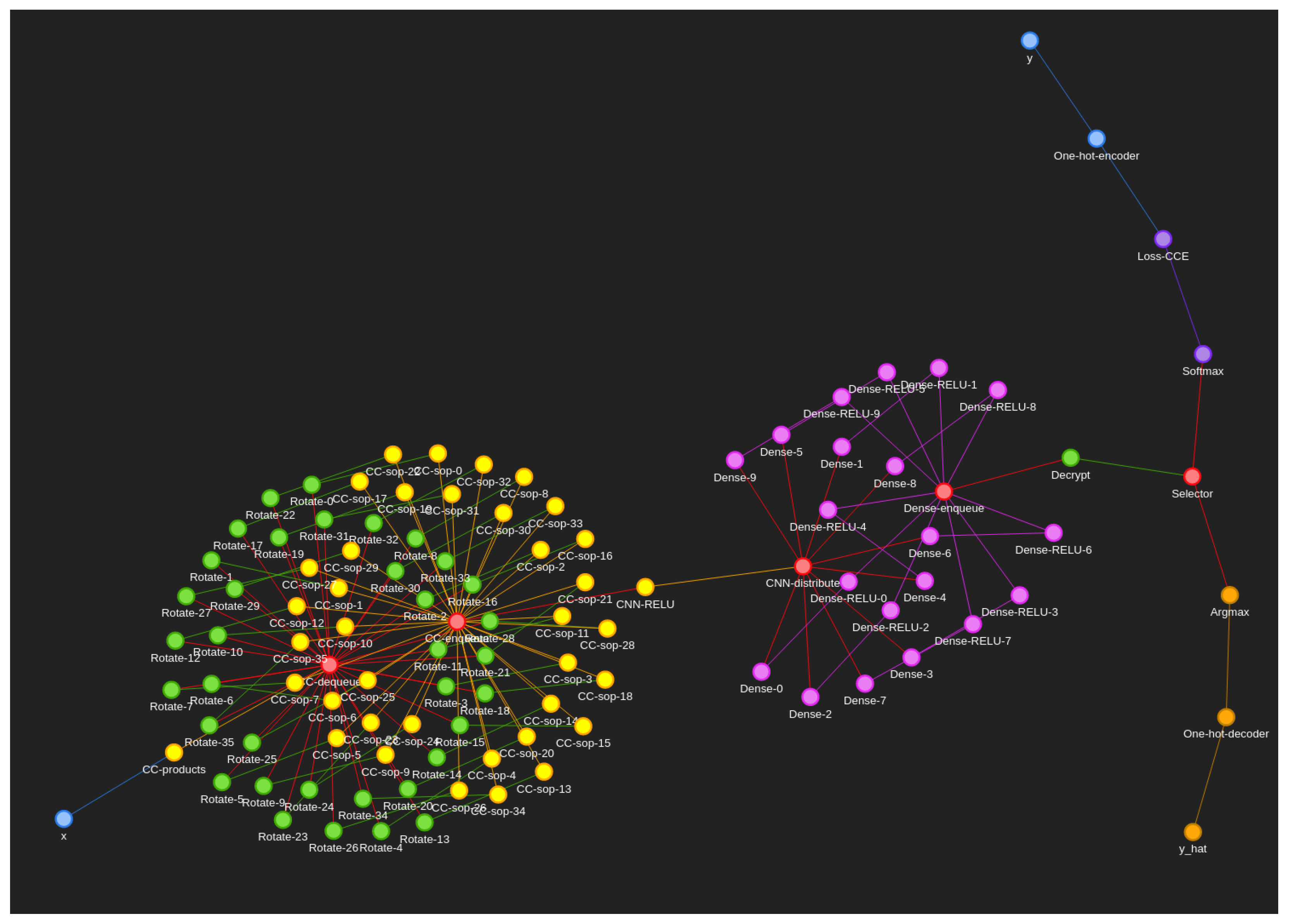Sensors 22 08124 g003