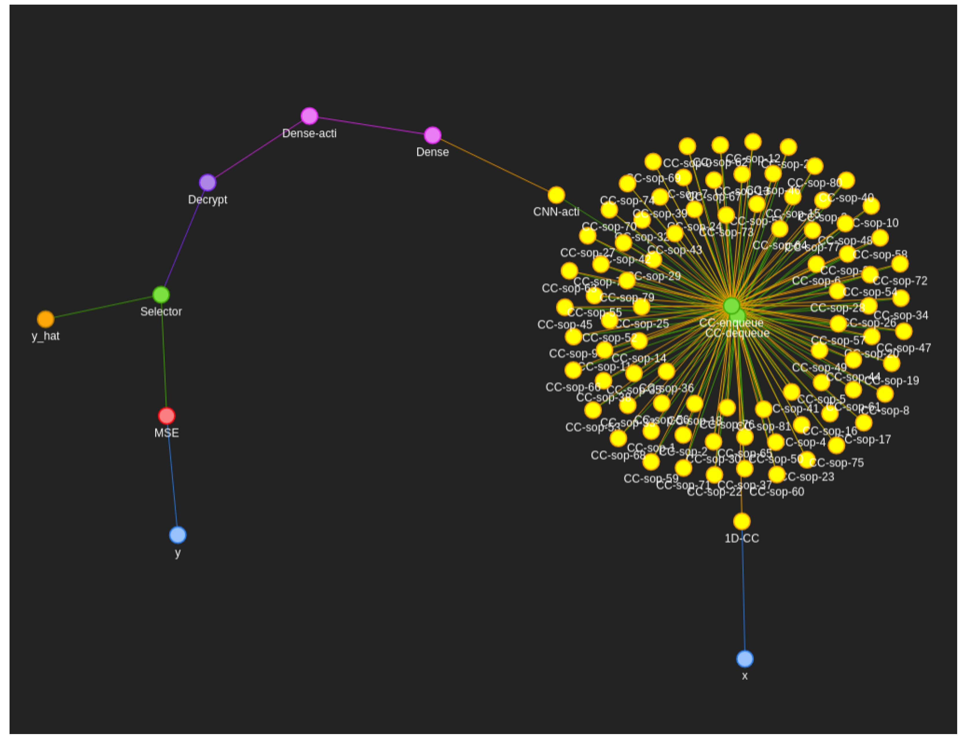 Sensors 22 08124 g009