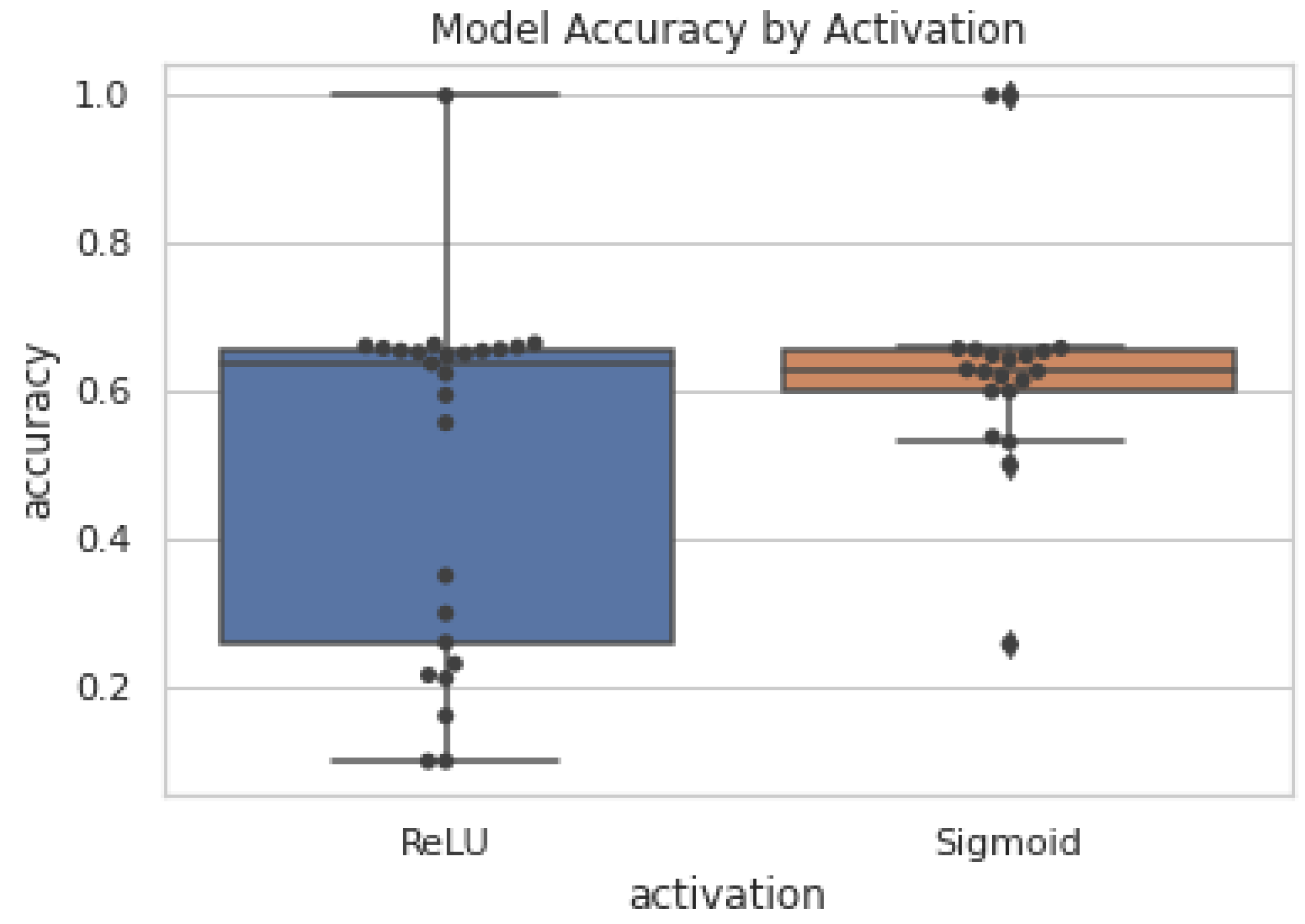 Sensors 22 08124 g010