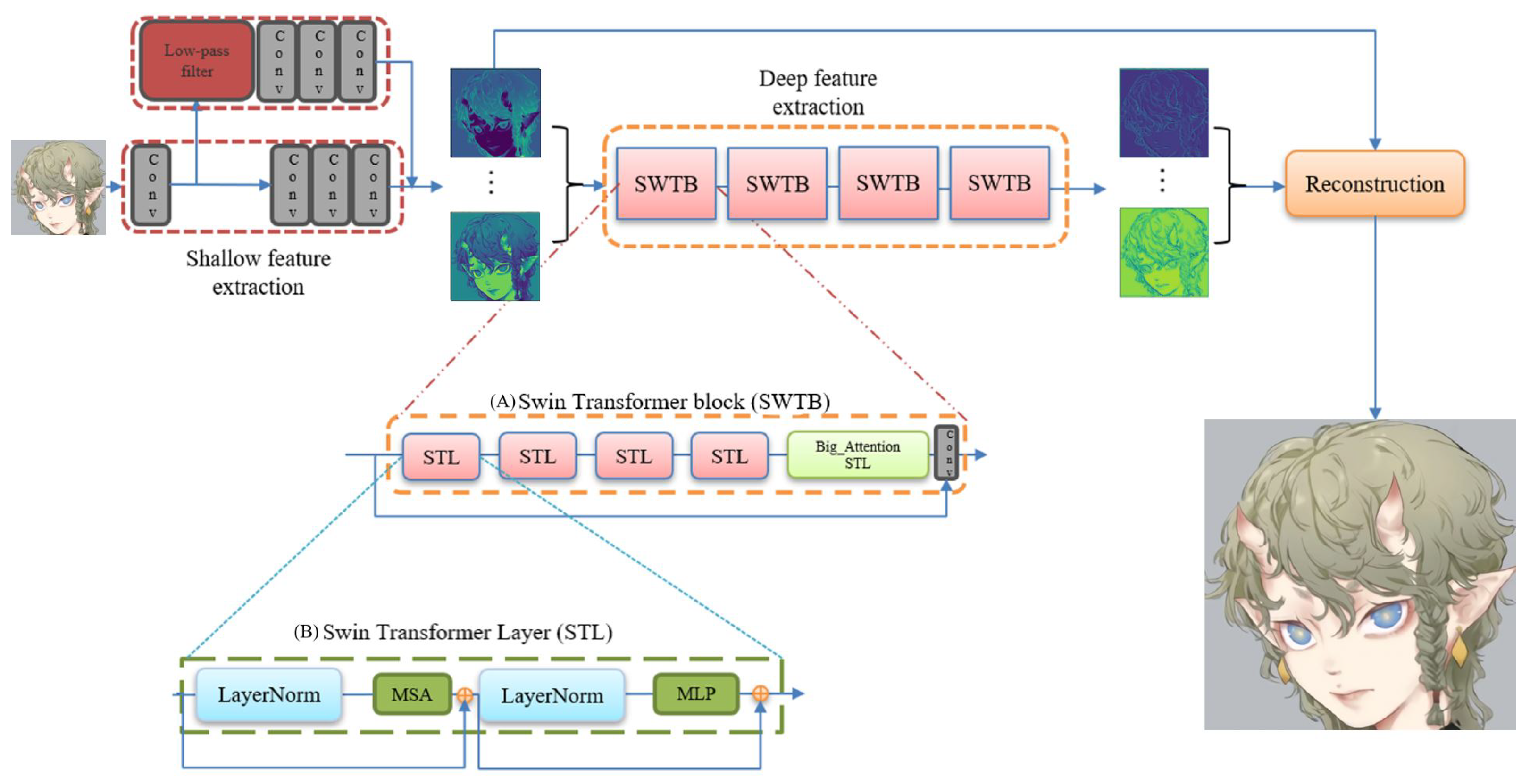Sensors 22 08126 g005 Sensors 22 08126 g005