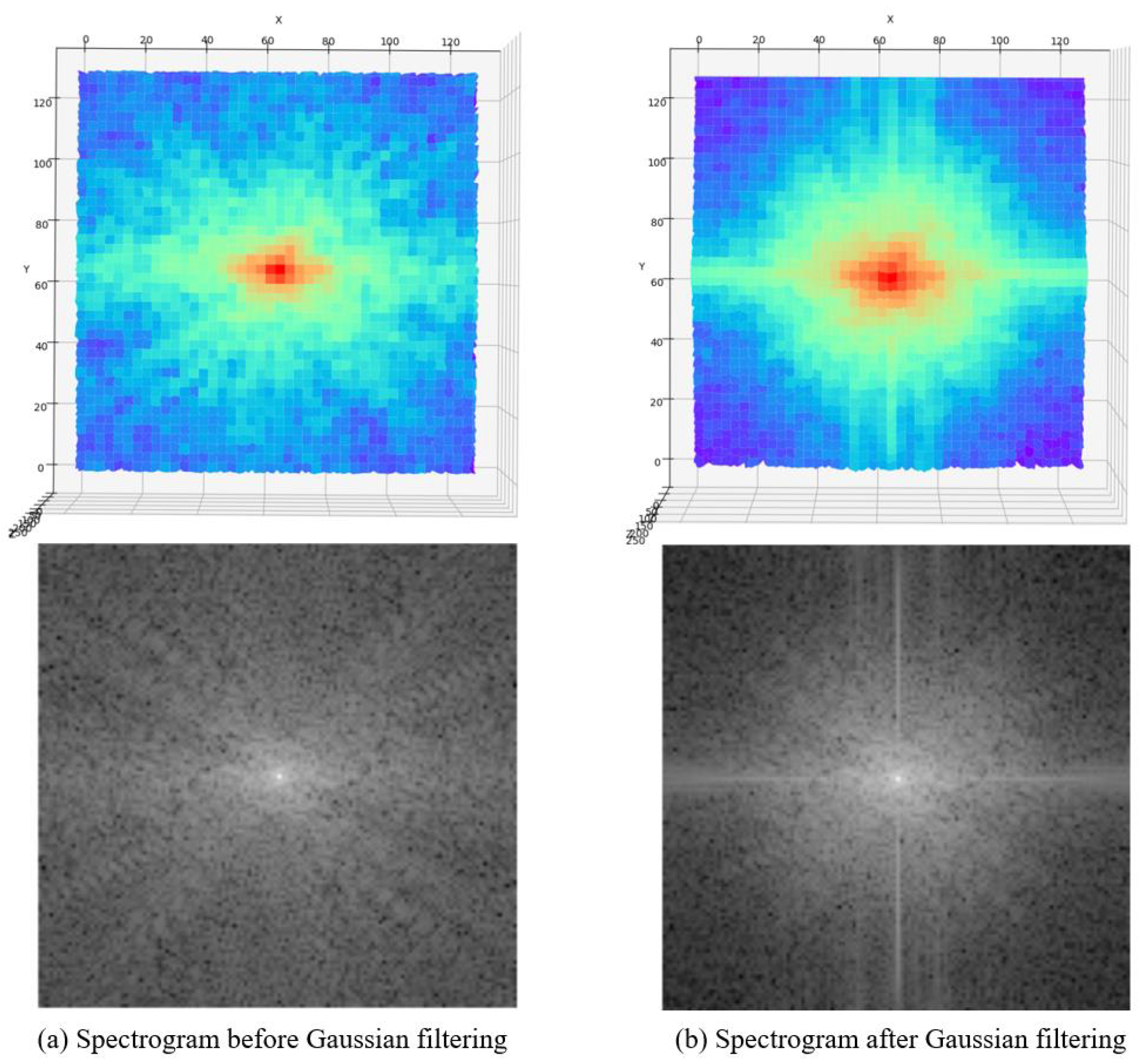 Sensors 22 08126 g007 Sensors 22 08126 g007
