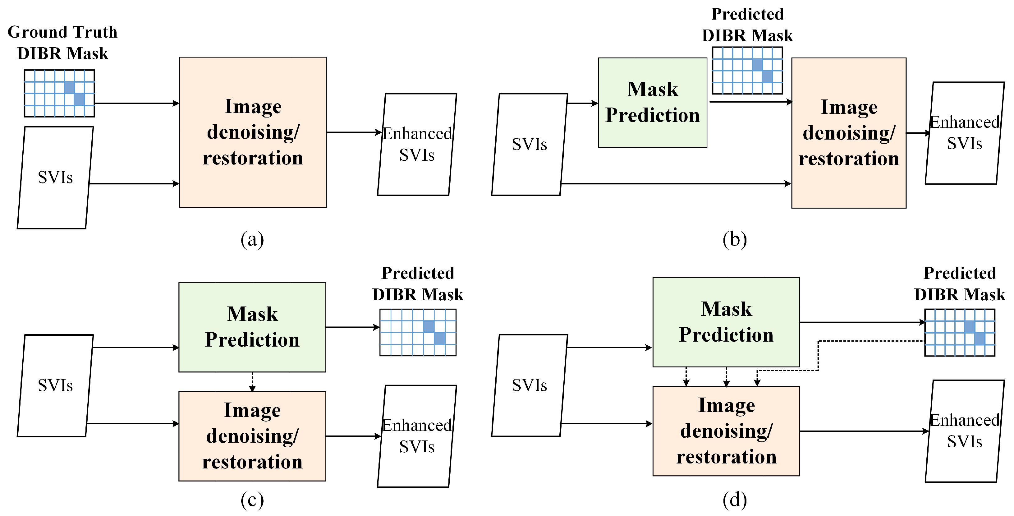 Sensors 22 08127 g005 Sensors 22 08127 g005