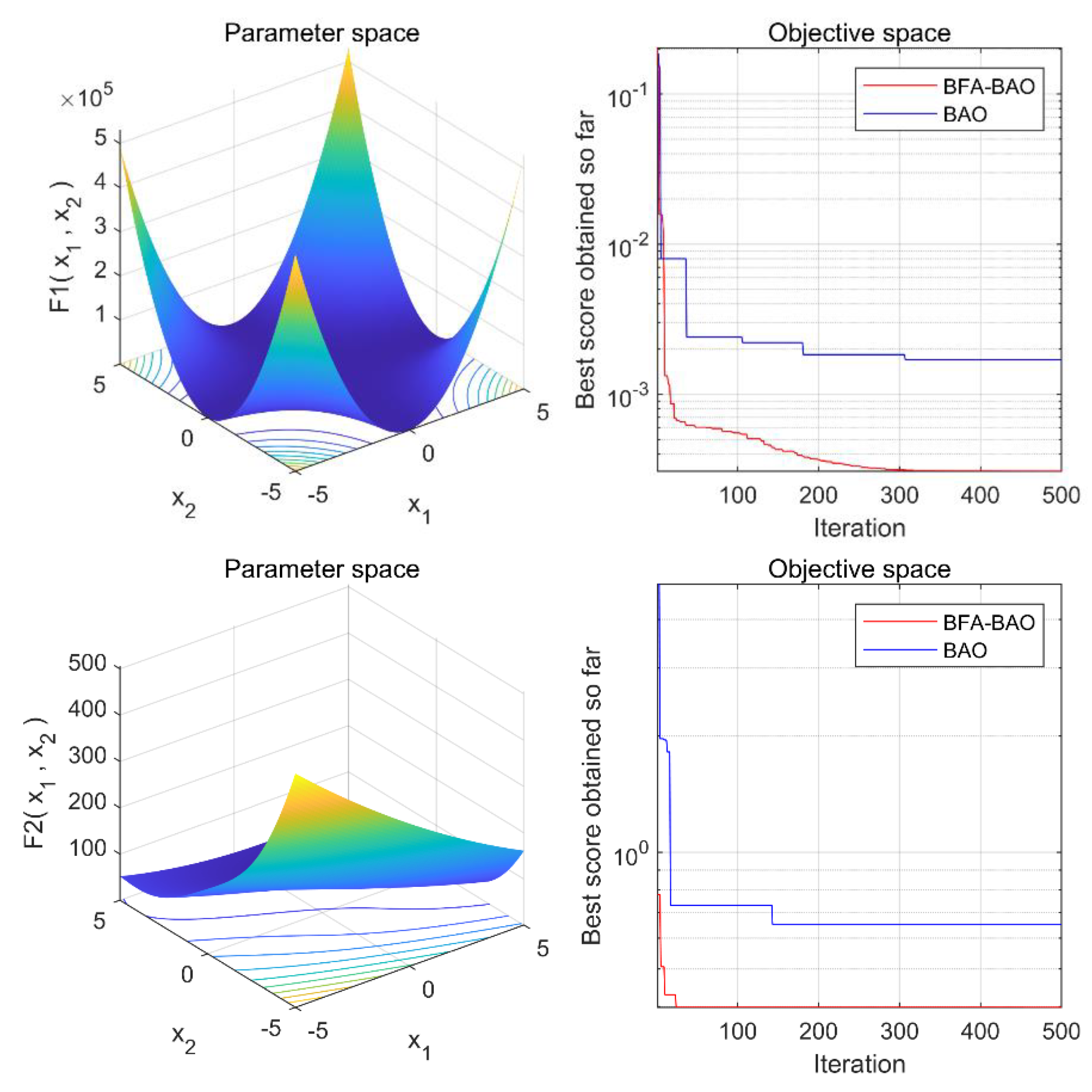 Sensors 22 08129 g001a