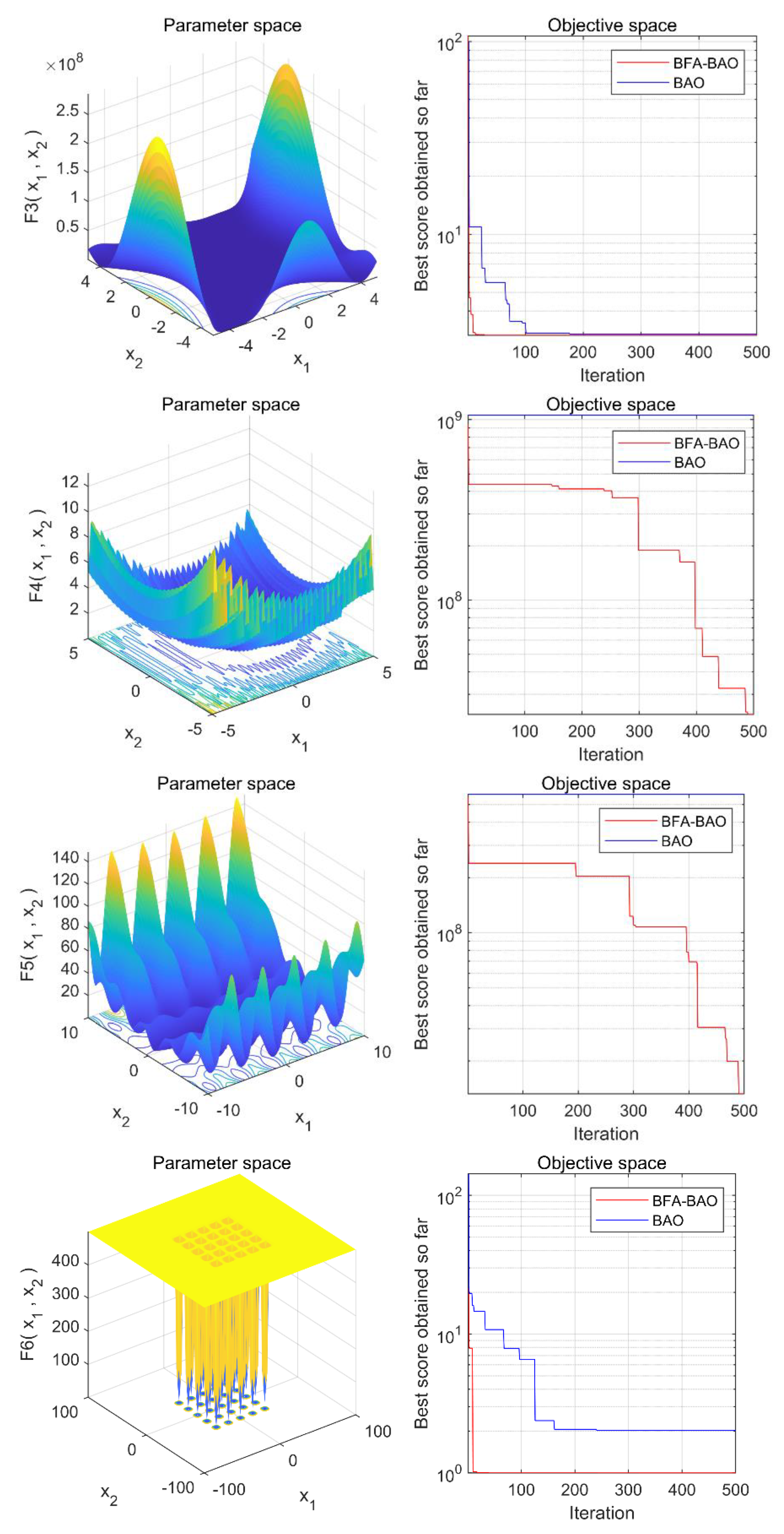 Sensors 22 08129 g001b