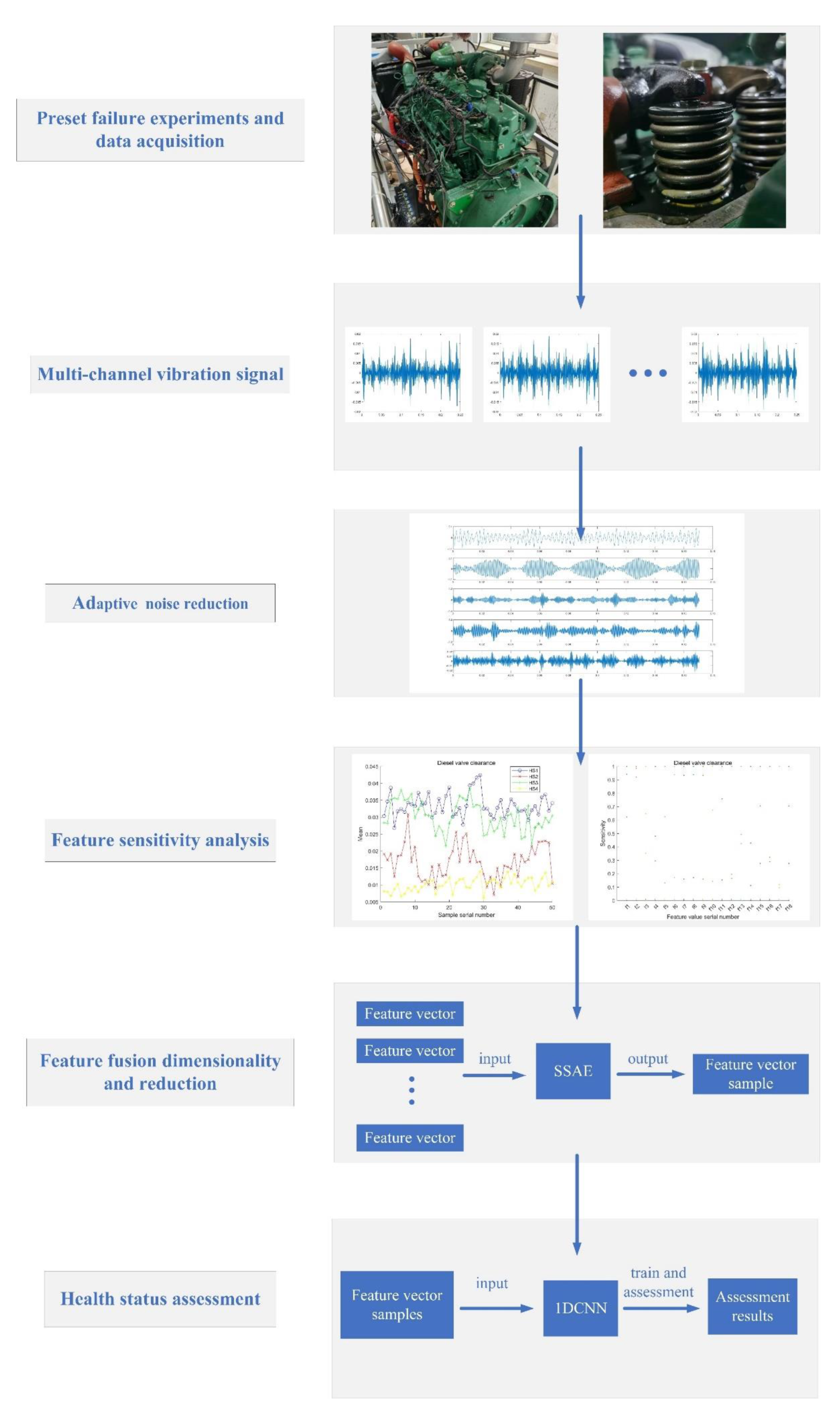Sensors 22 08129 g006
