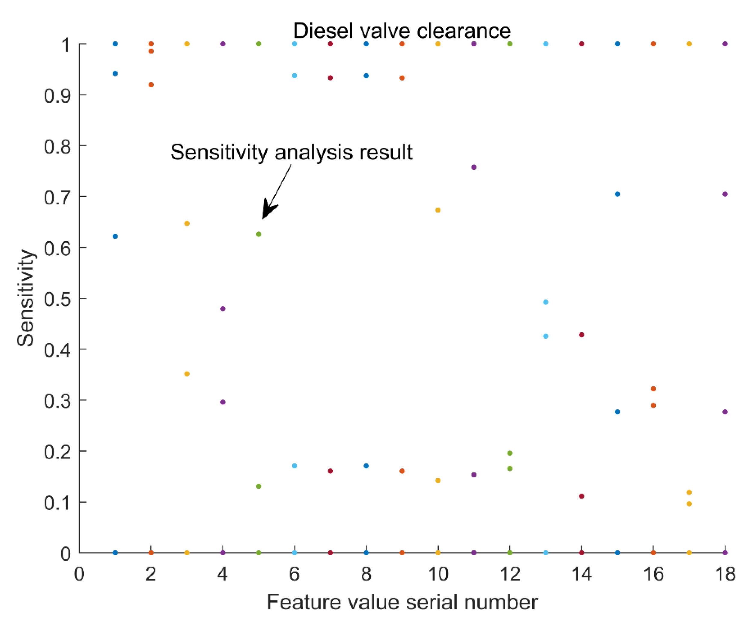 Sensors 22 08129 g011