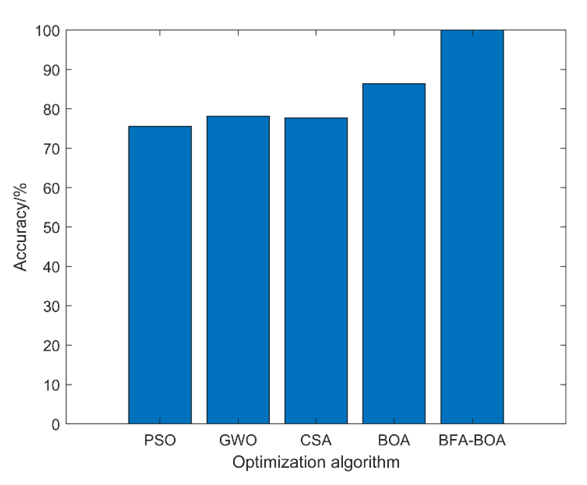Sensors 22 08129 g014