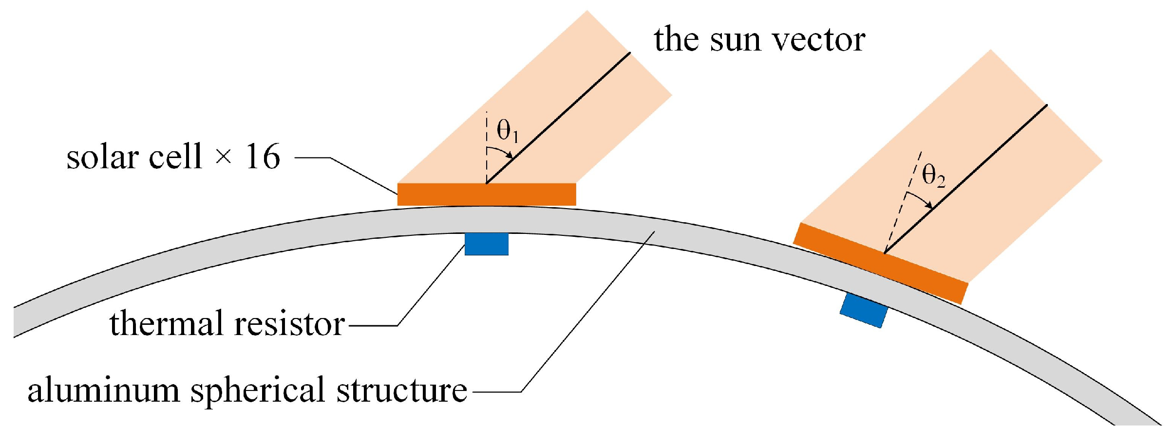 Sensors 22 08130 g002 Sensors 22 08130 g002