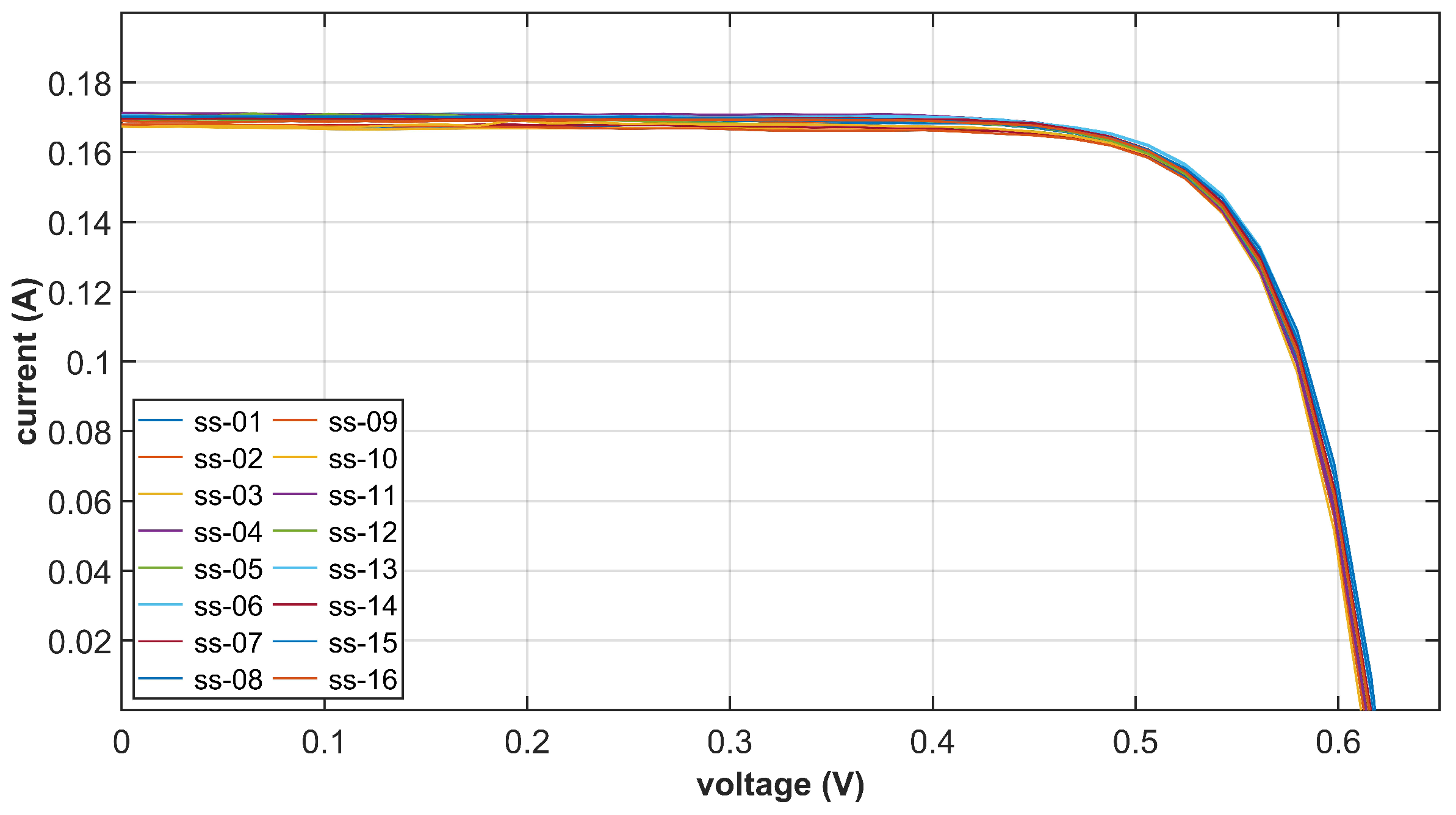 Sensors 22 08130 g004 Sensors 22 08130 g004