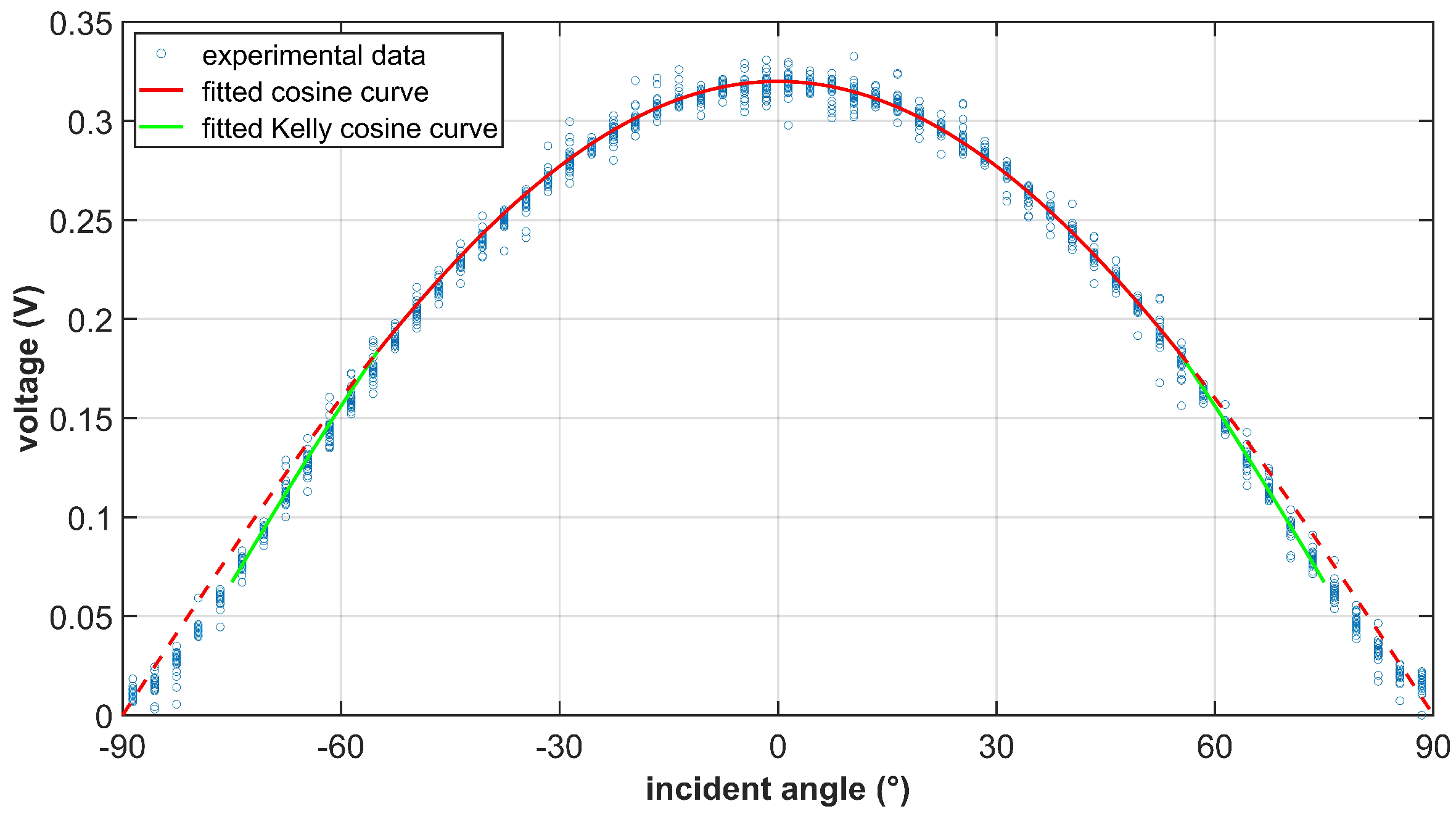 Sensors 22 08130 g005 Sensors 22 08130 g005