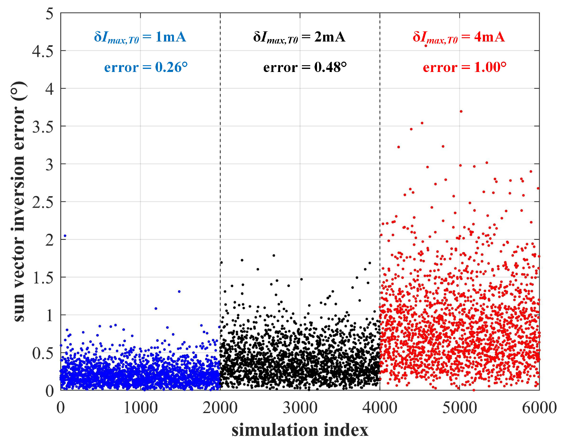 Sensors 22 08130 g008 Sensors 22 08130 g008