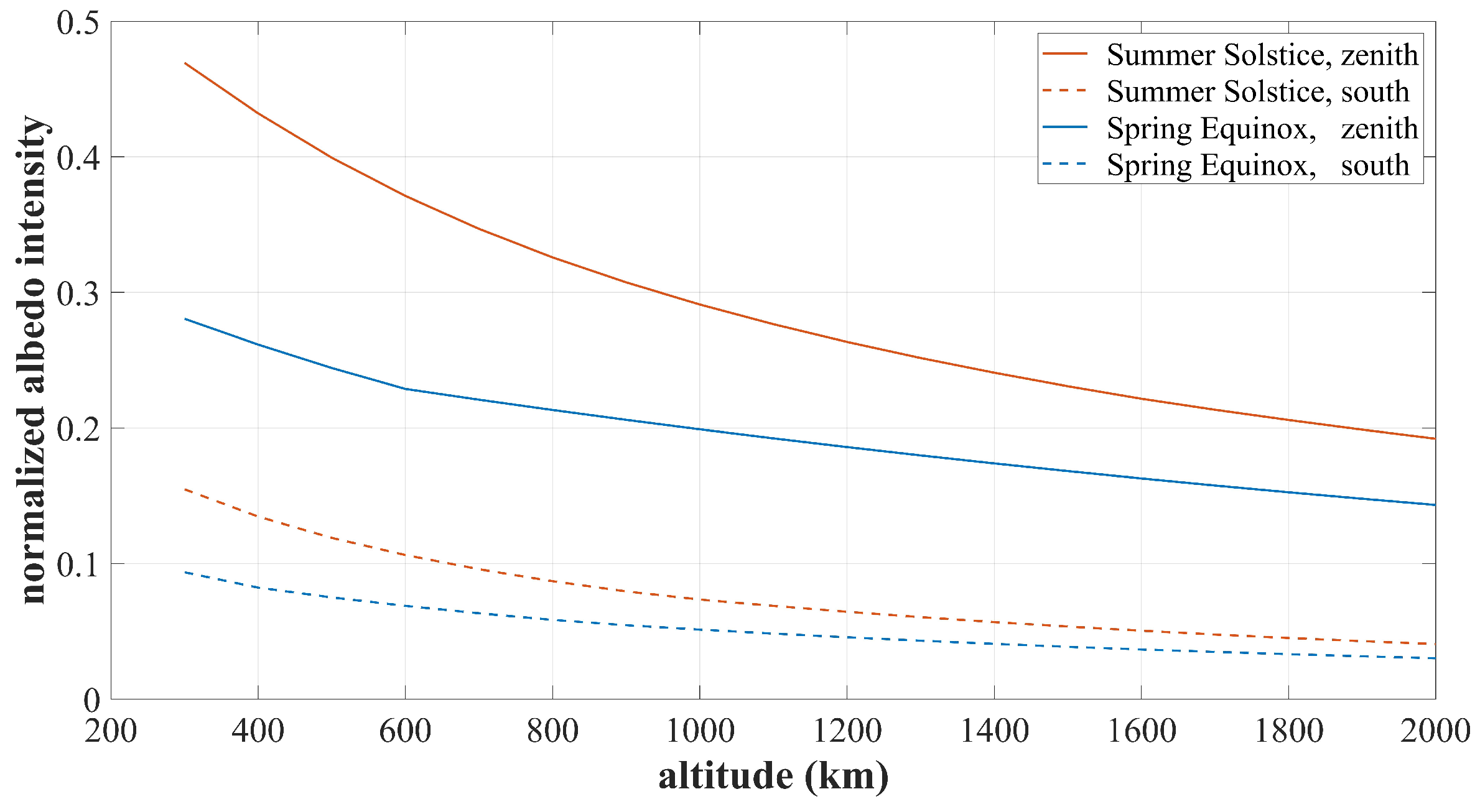 Sensors 22 08130 g011 Sensors 22 08130 g011