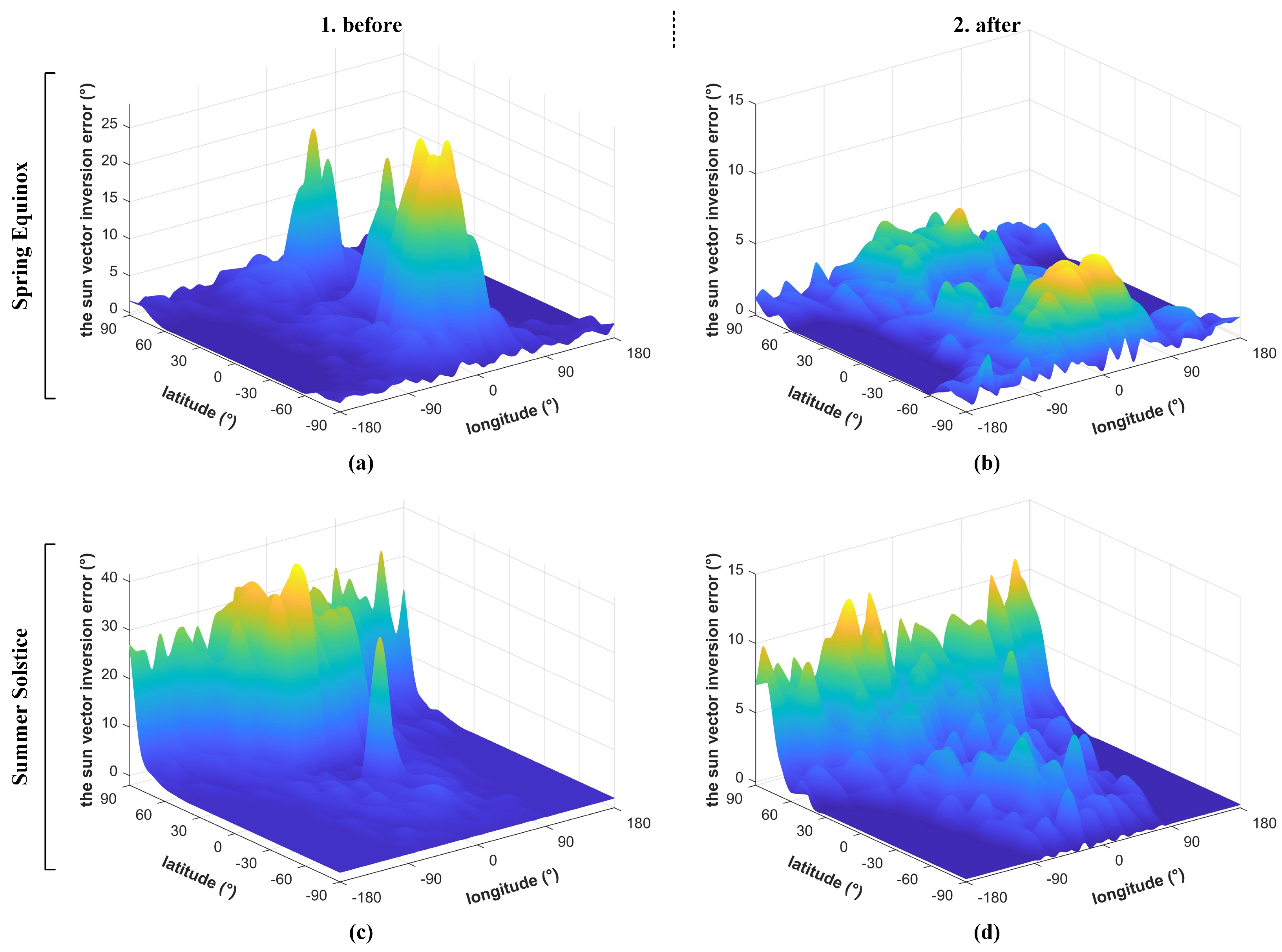 Sensors 22 08130 g013 Sensors 22 08130 g013