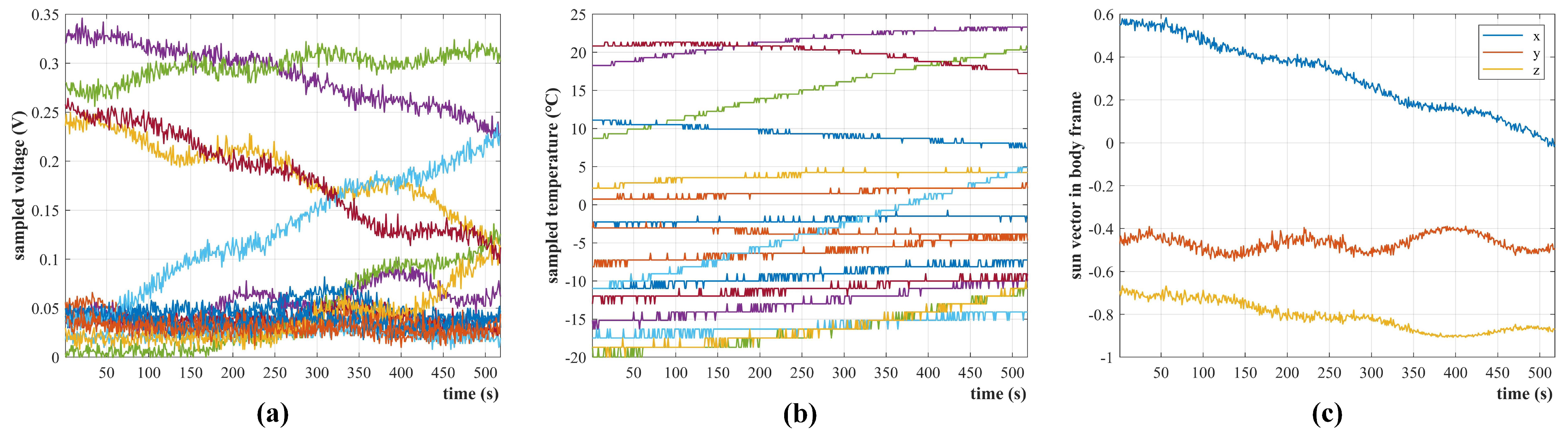 Sensors 22 08130 g018 Sensors 22 08130 g018