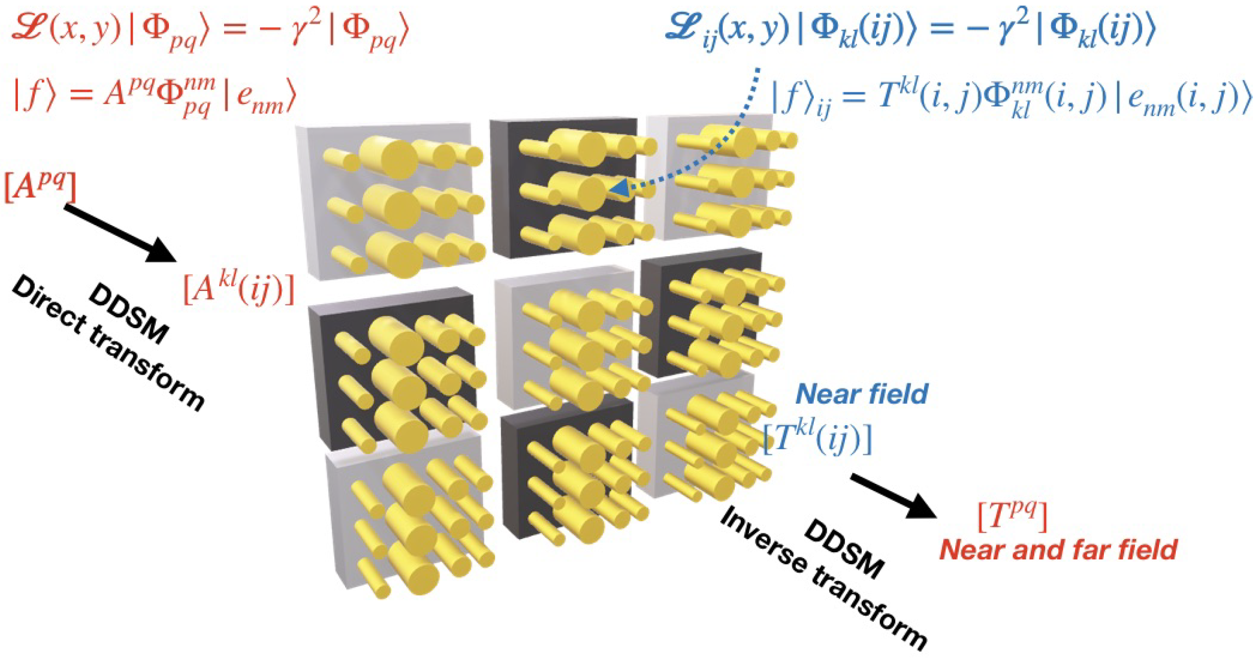 Sensors 22 08131 g002