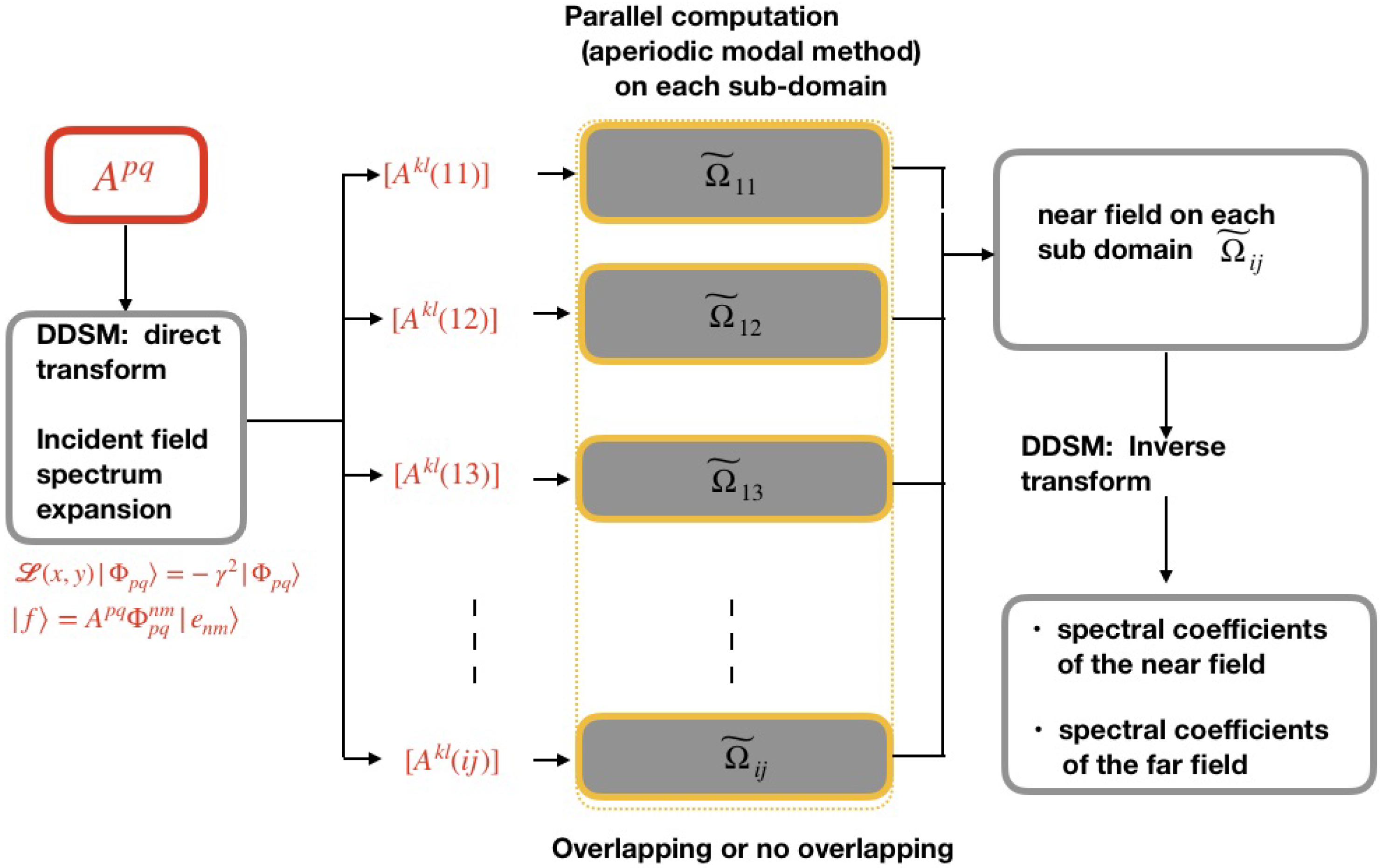 Sensors 22 08131 g003