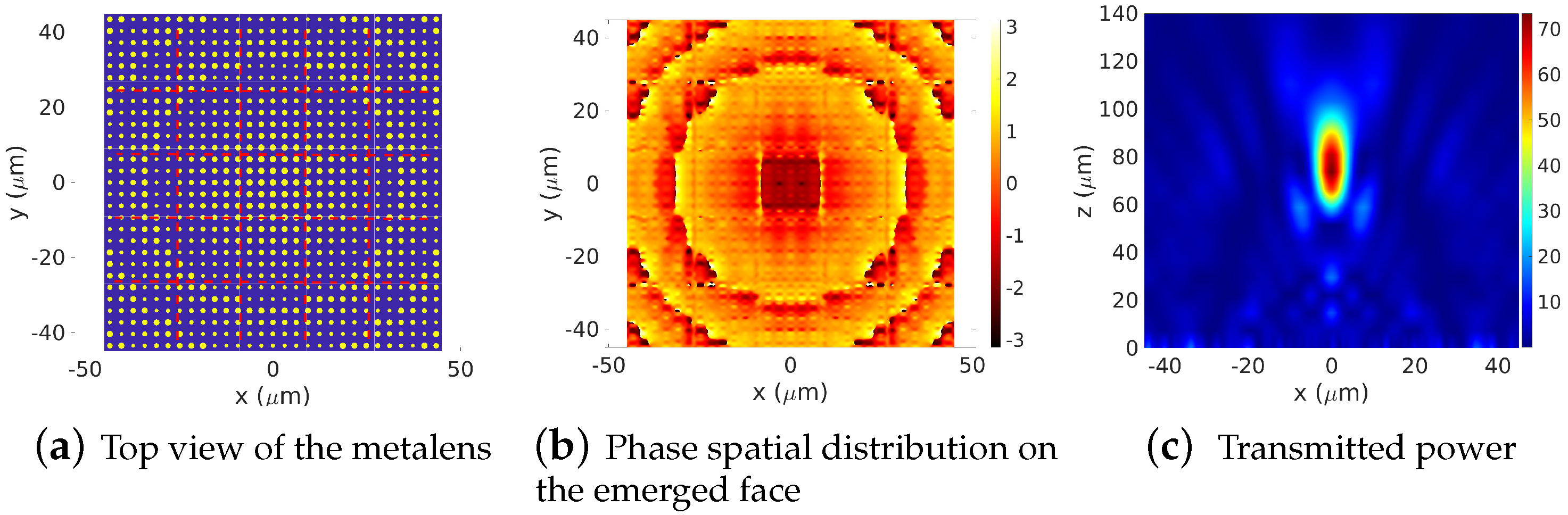 Sensors 22 08131 g010