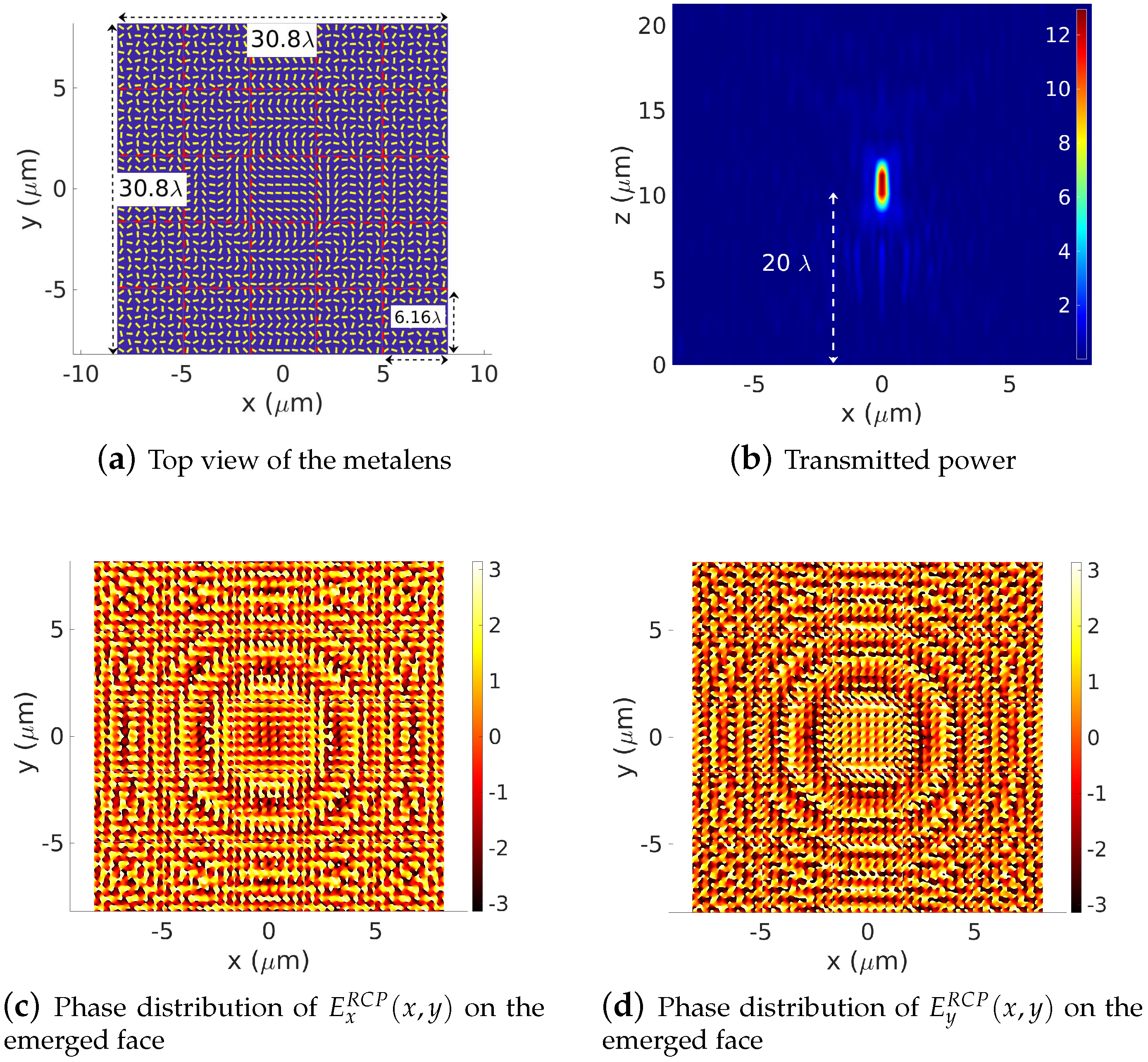 Sensors 22 08131 g012