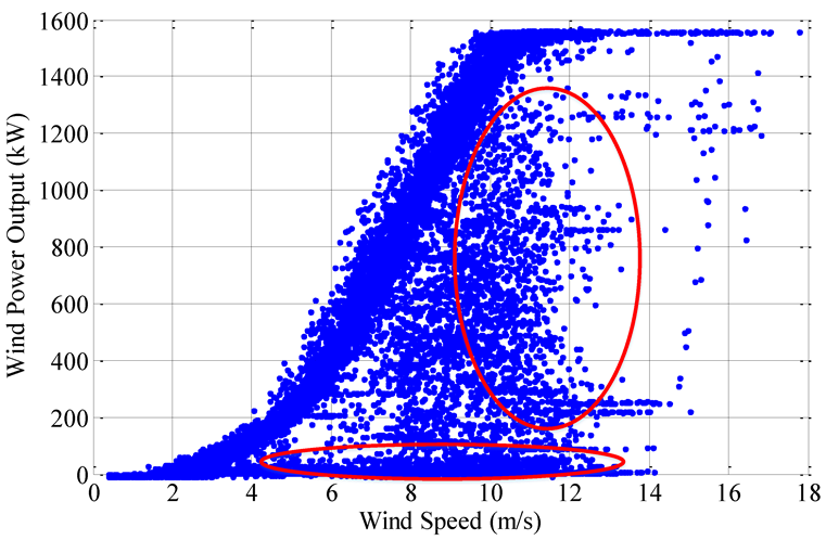 Sensors 22 08133 g002